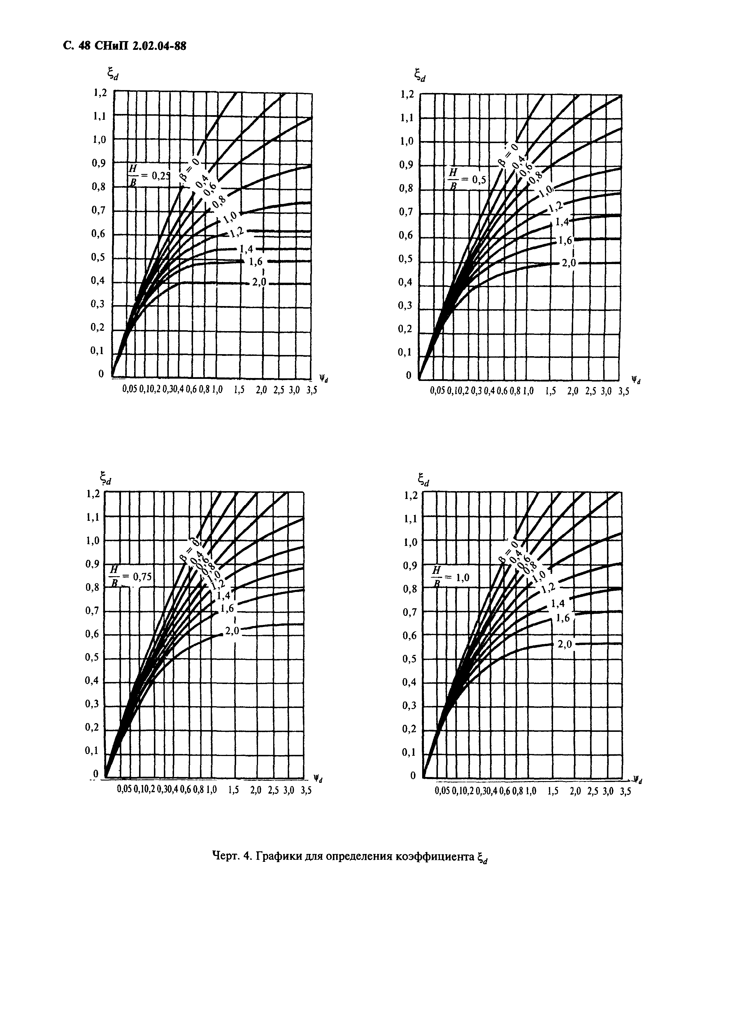 СНиП 2.02.04-88