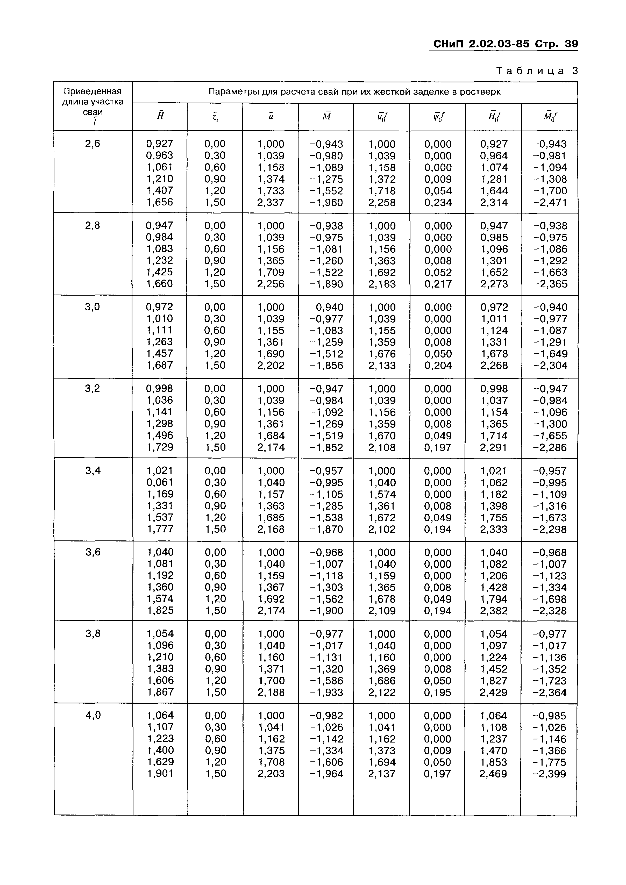 СНиП 2.02.03-85