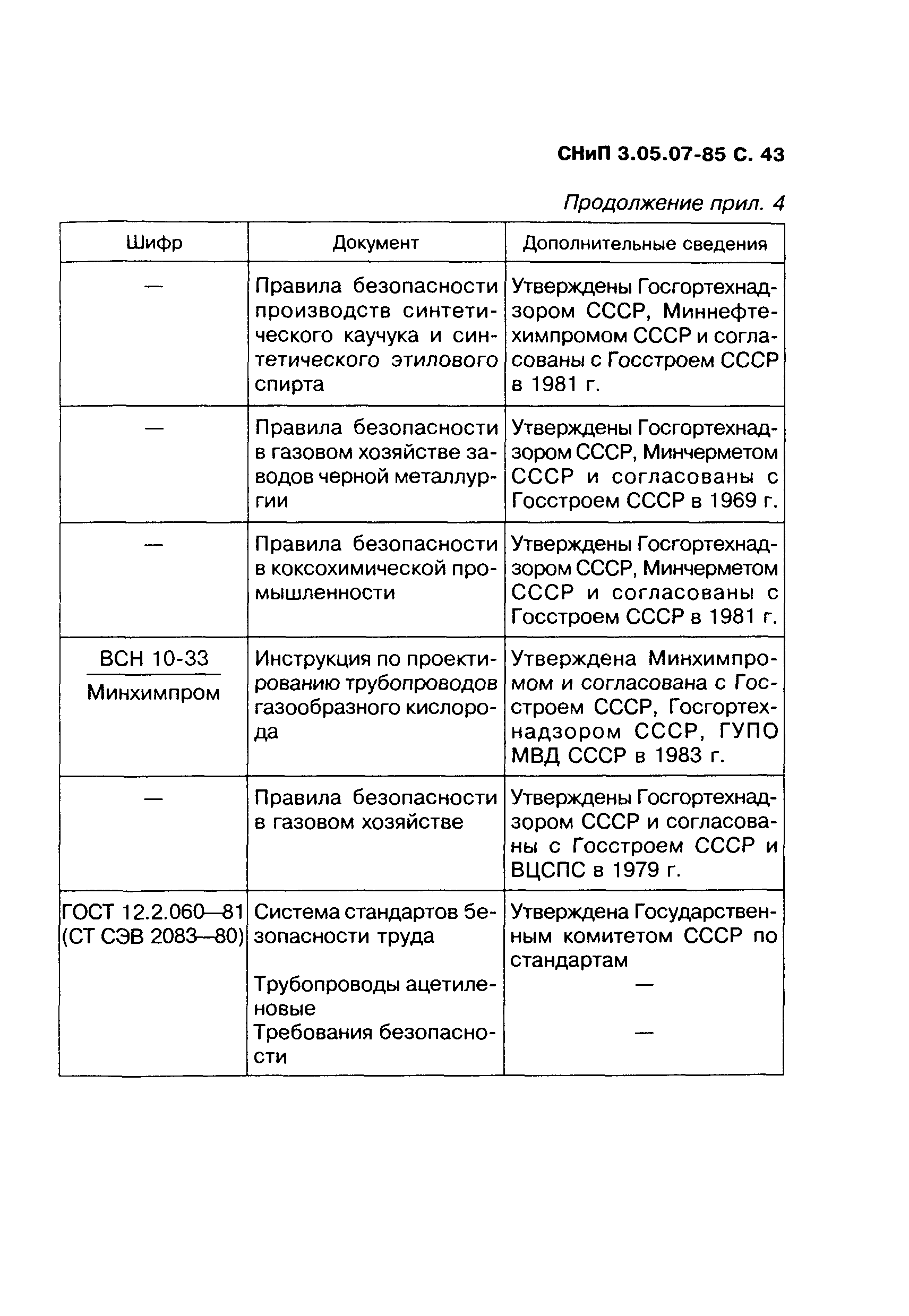 СНиП 3.05.07-85