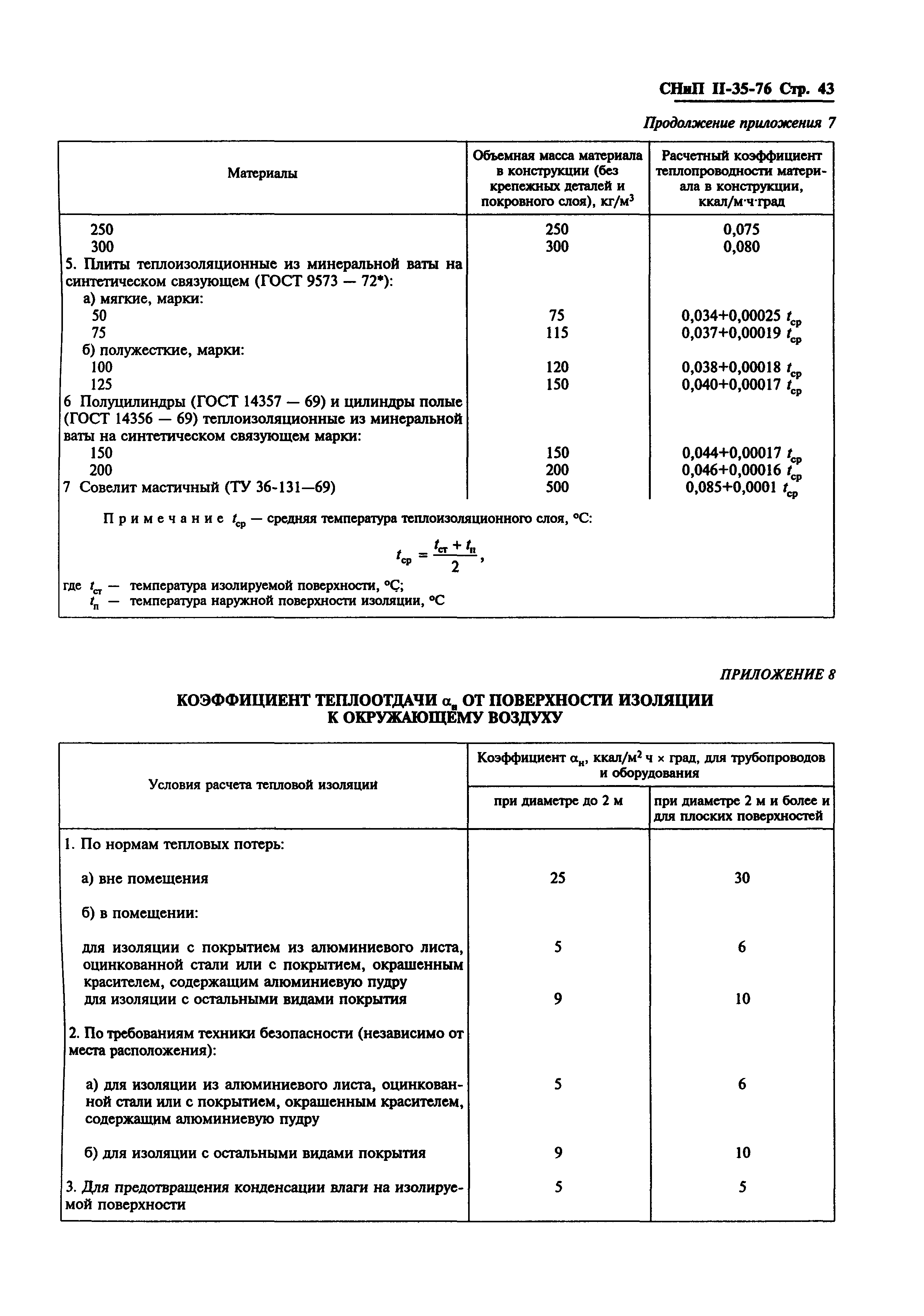 СНиП II-35-76*