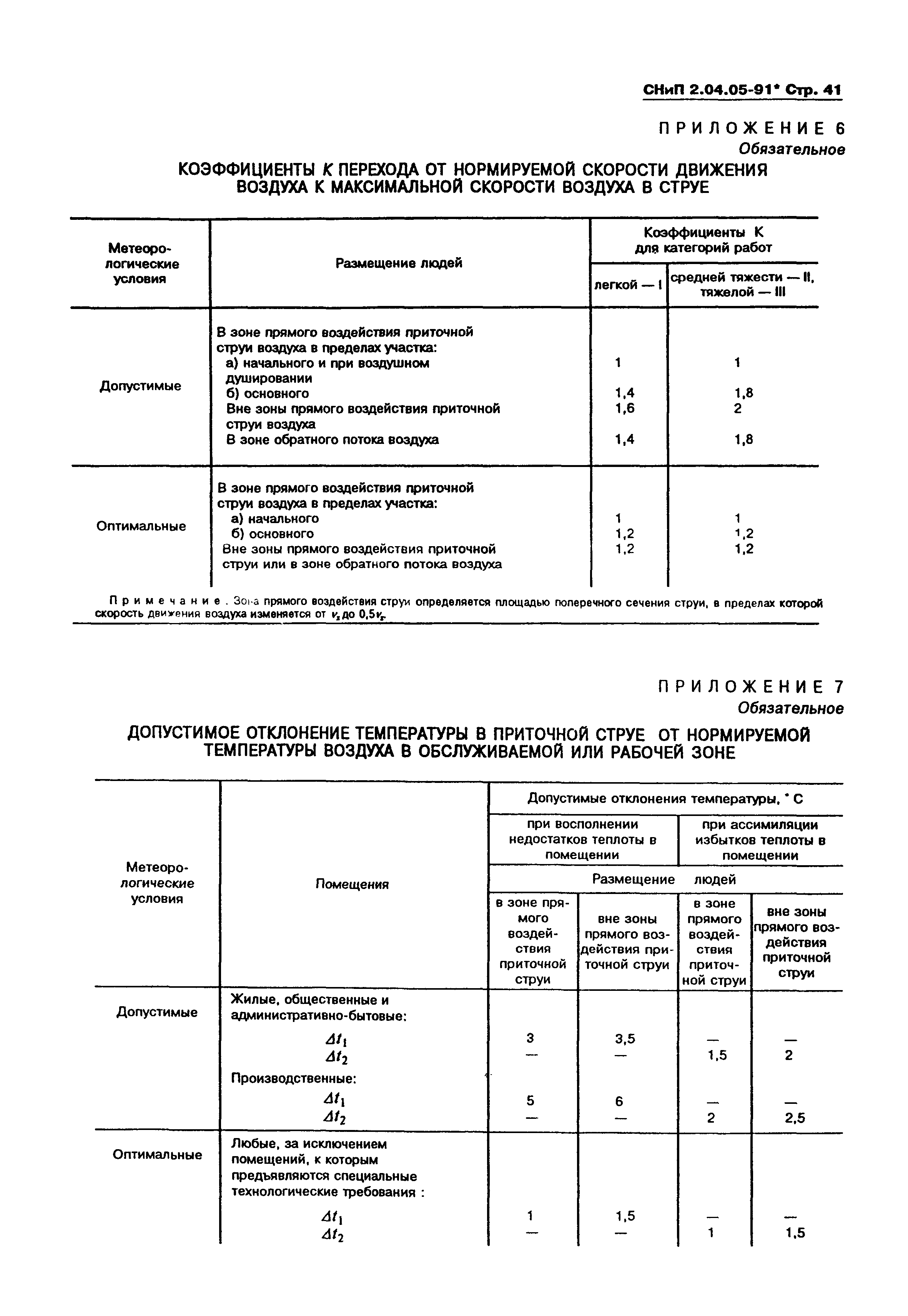 СНиП 2.04.05-91*