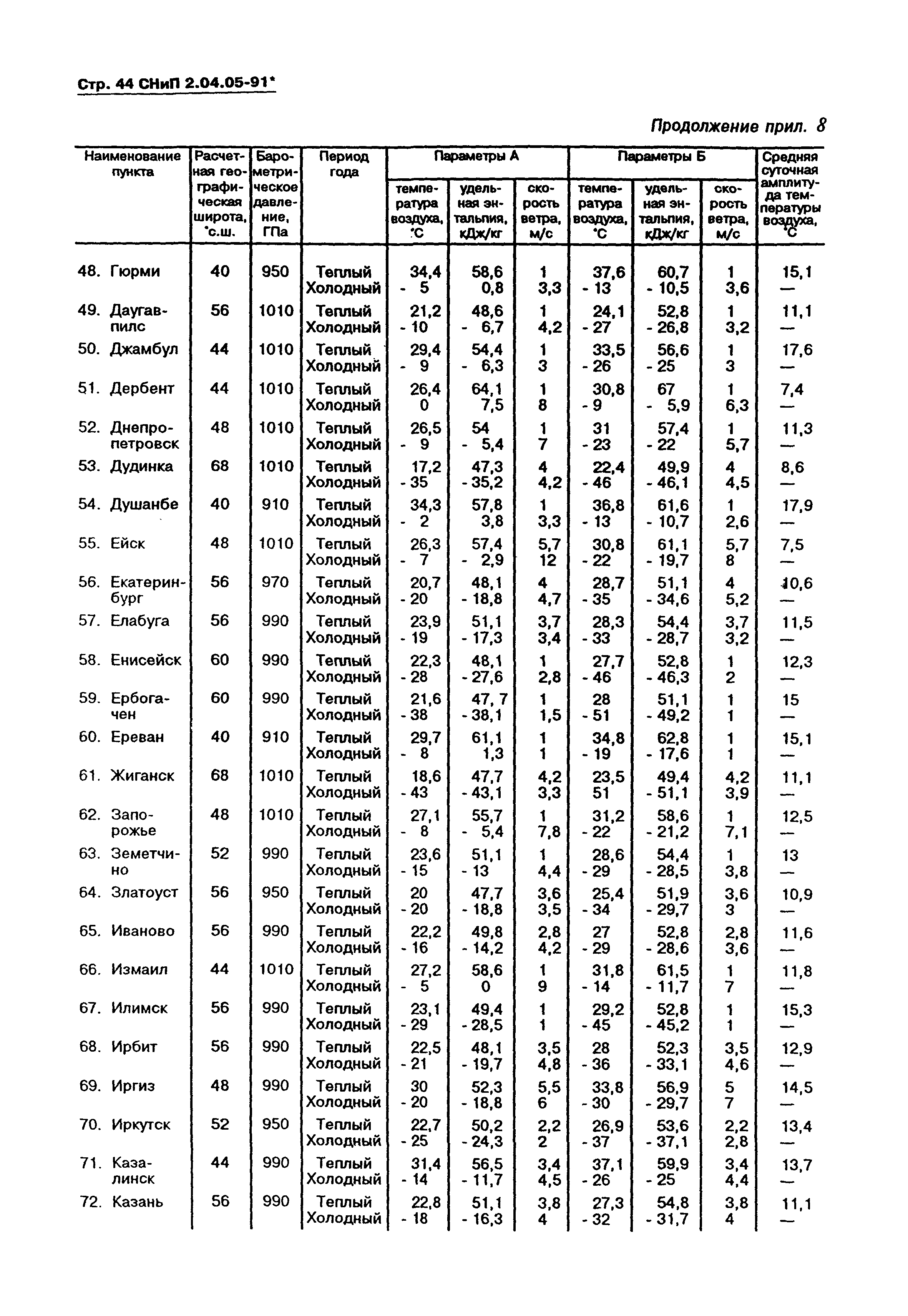 СНиП 2.04.05-91*