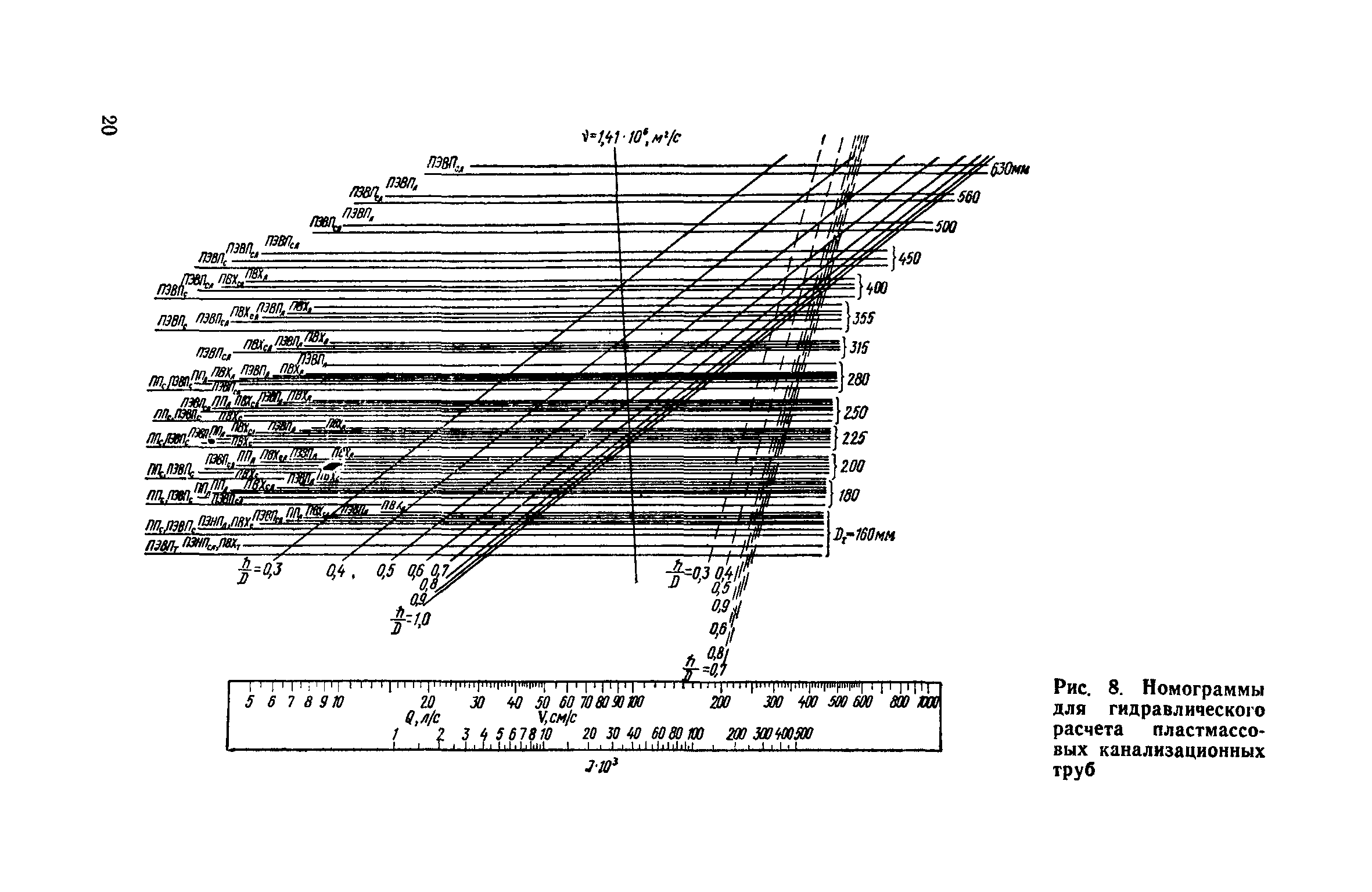 СН 478-80