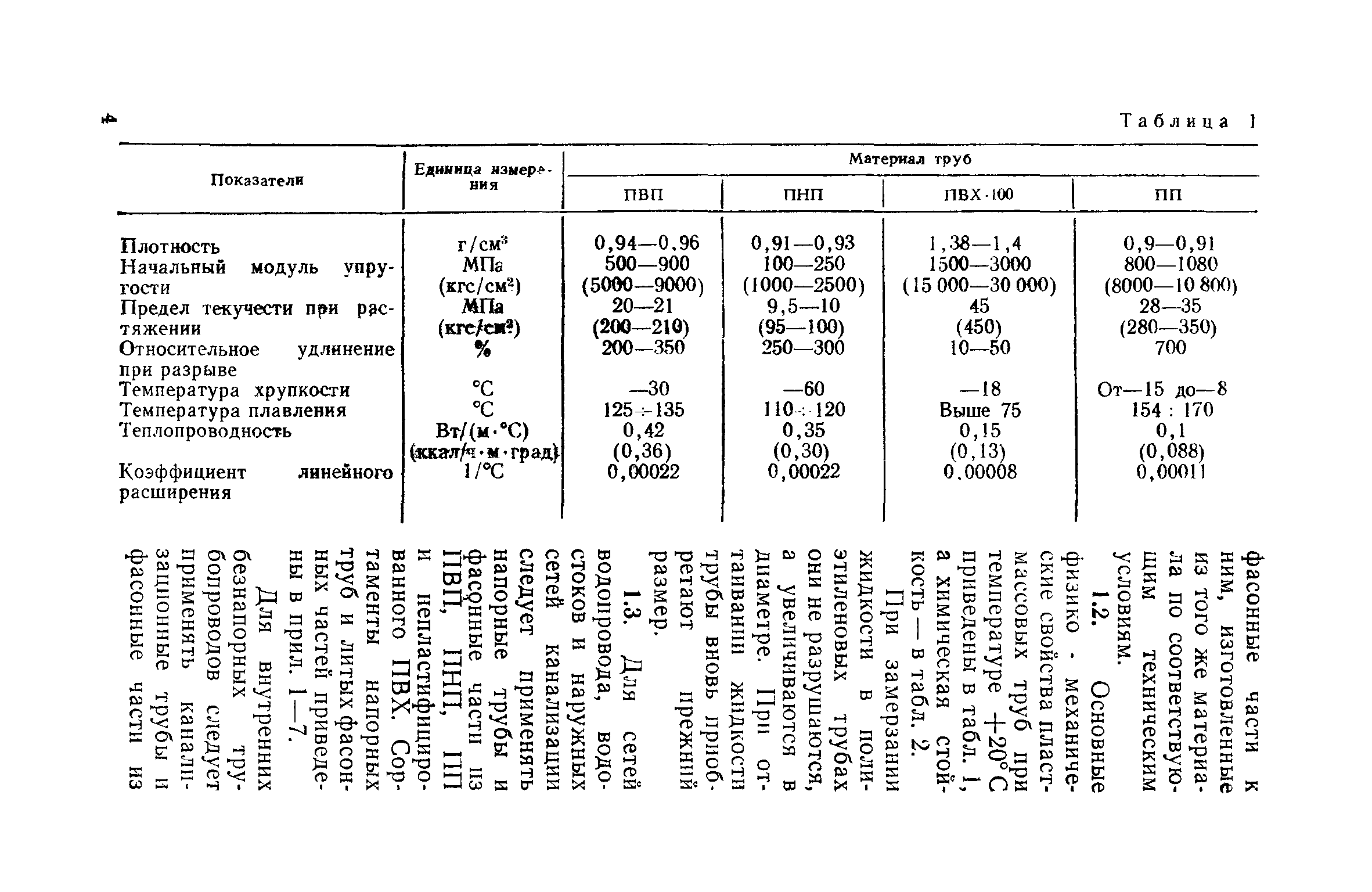 СН 478-80