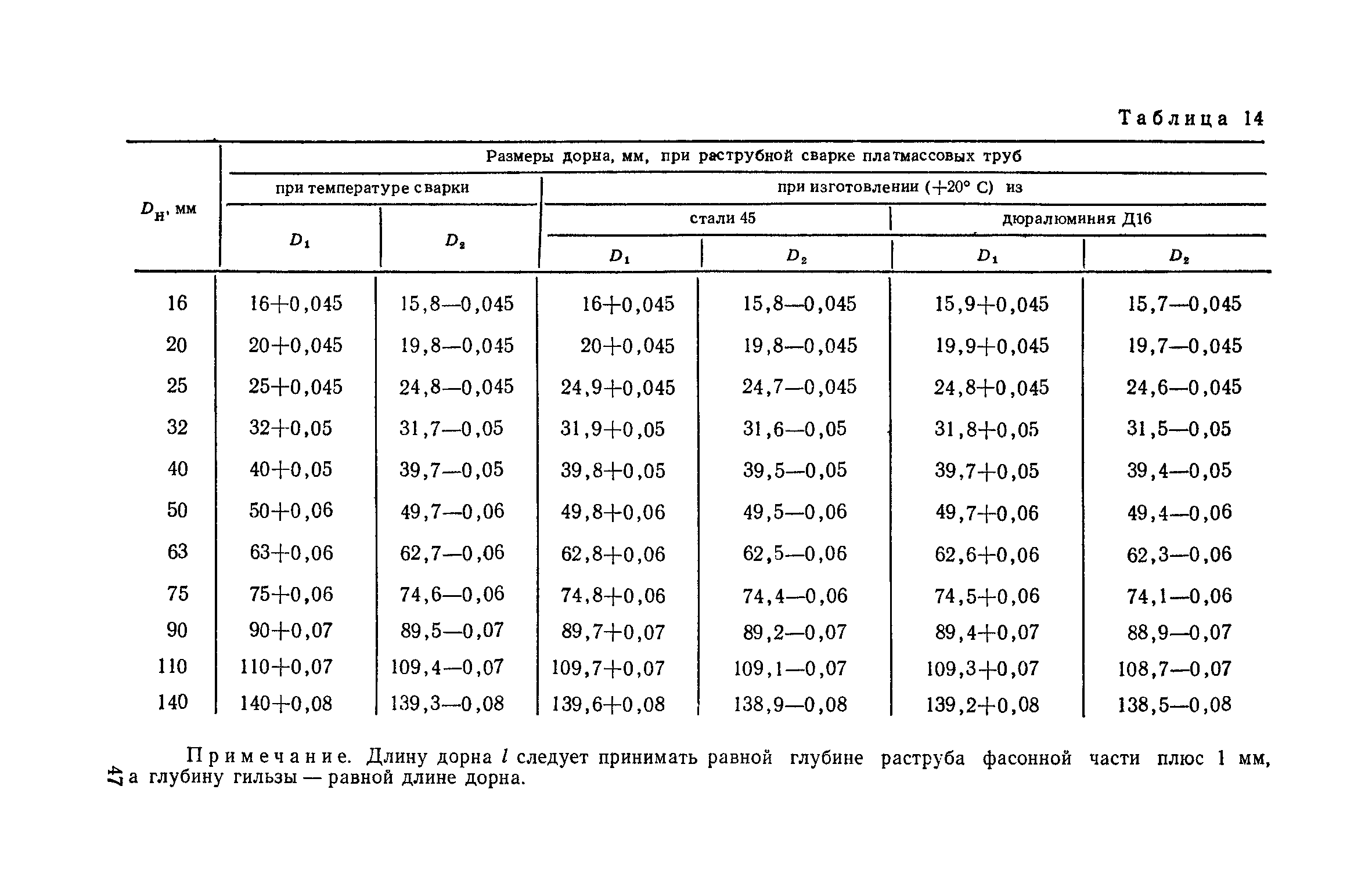 СН 478-80