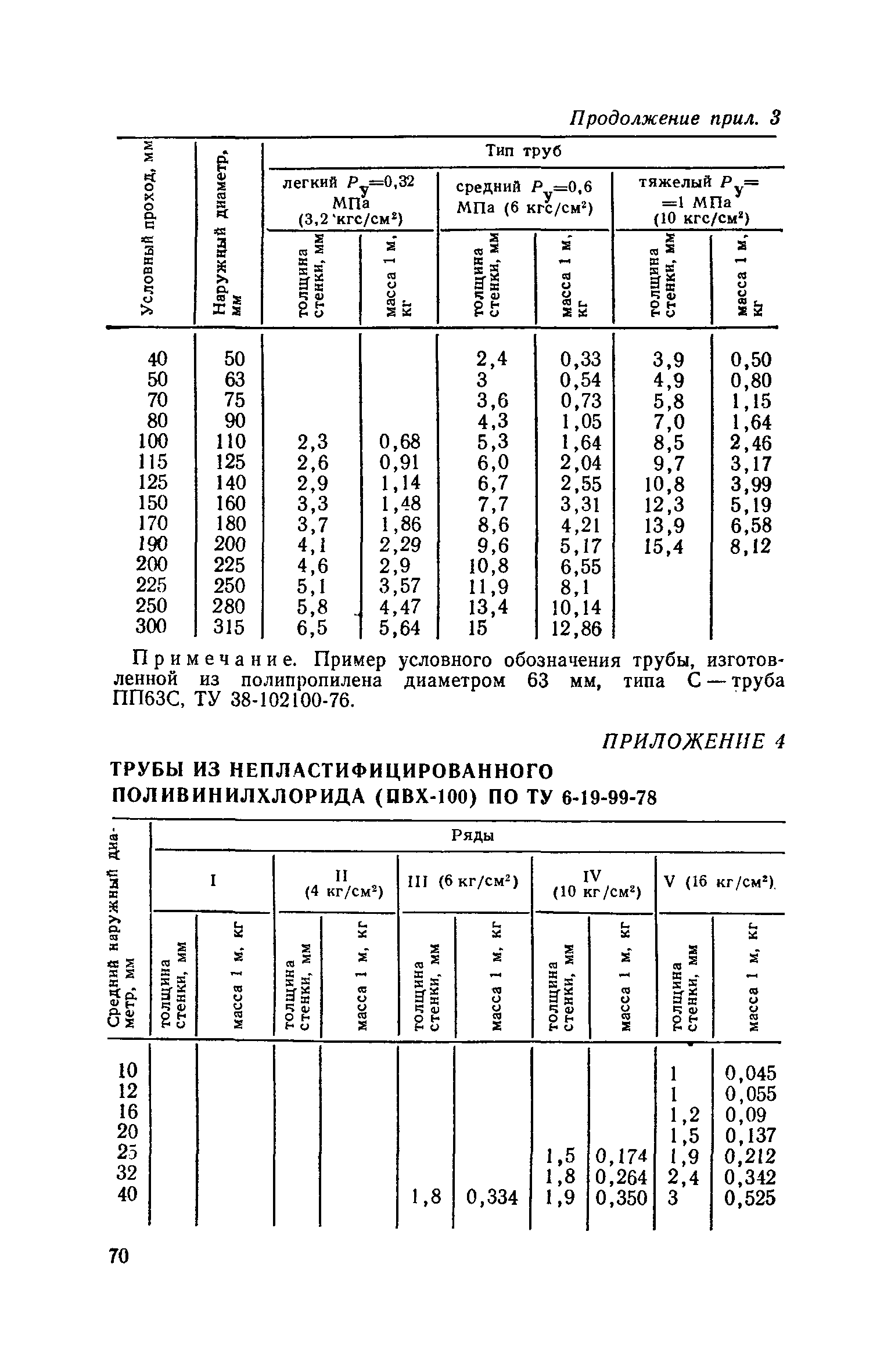 СН 478-80