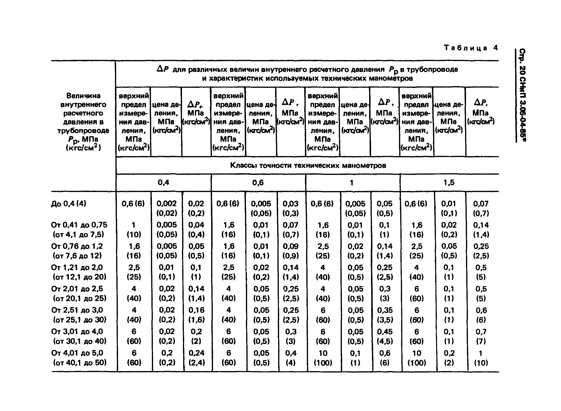 СНиП 3.05.04-85*