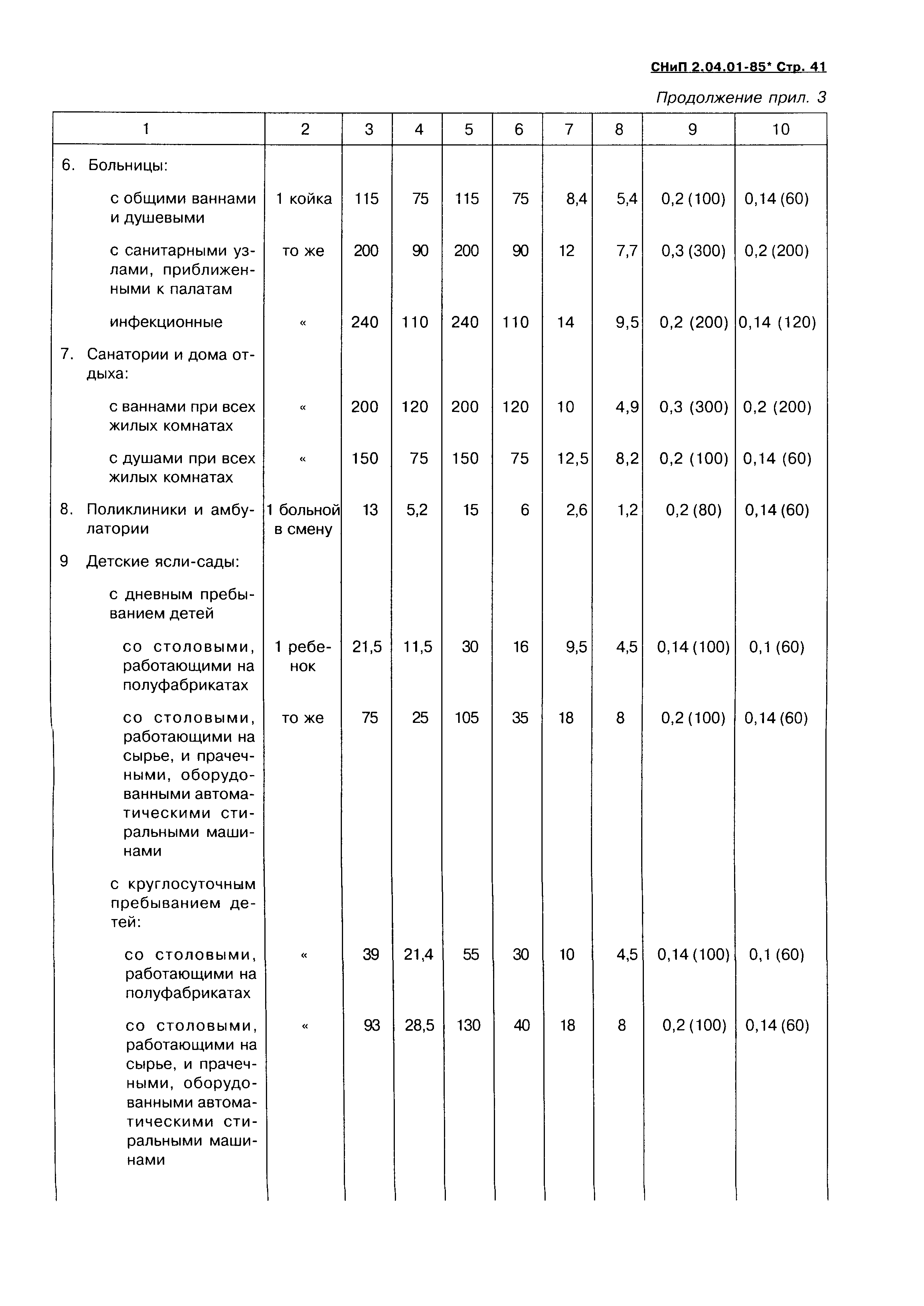 СНиП 2.04.01-85*