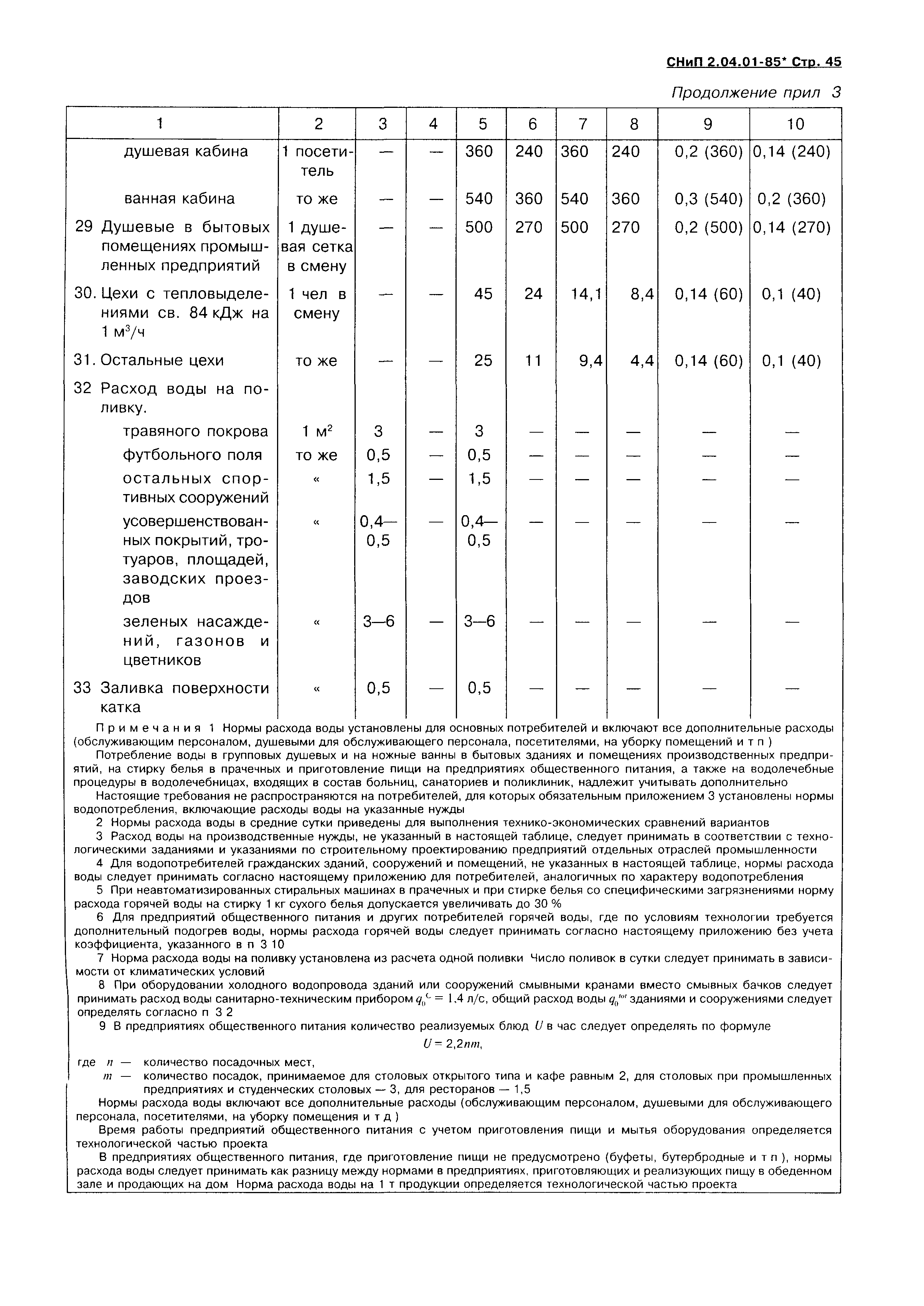 СНиП 2.04.01-85*