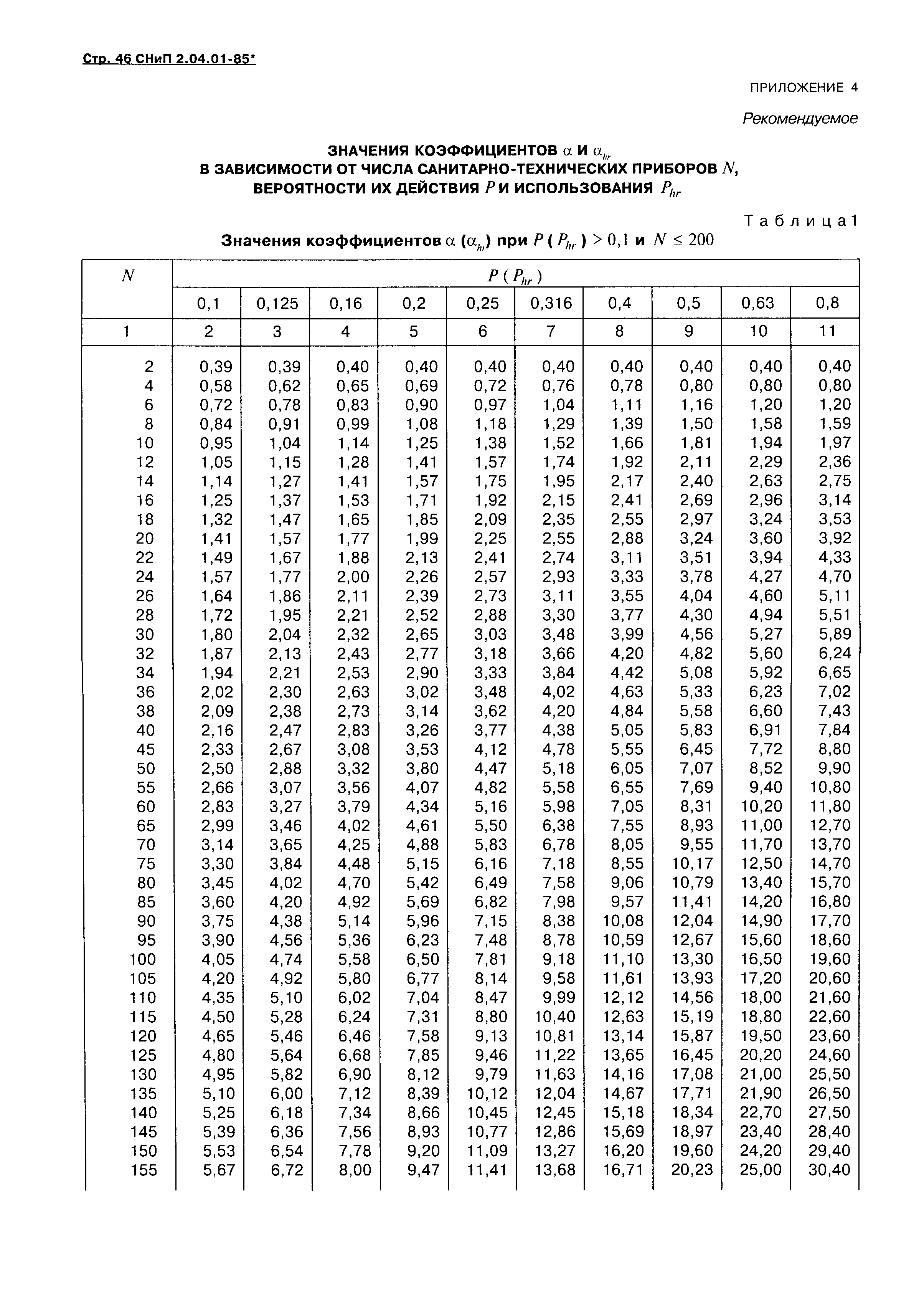 СНиП 2.04.01-85*