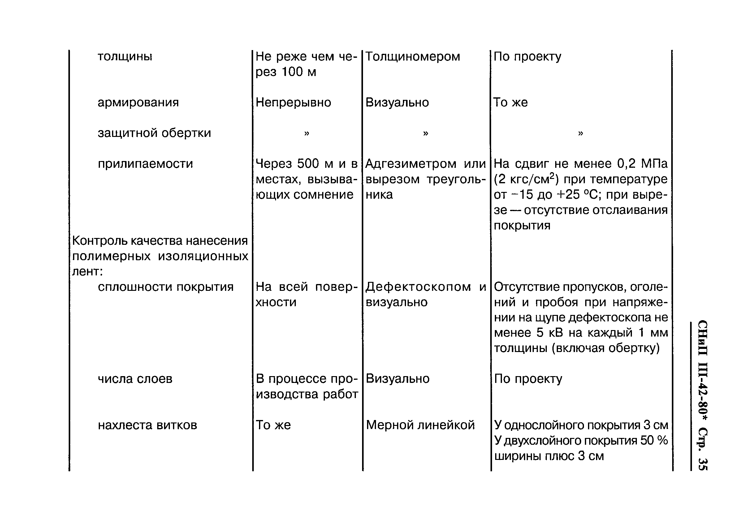 СНиП III-42-80*