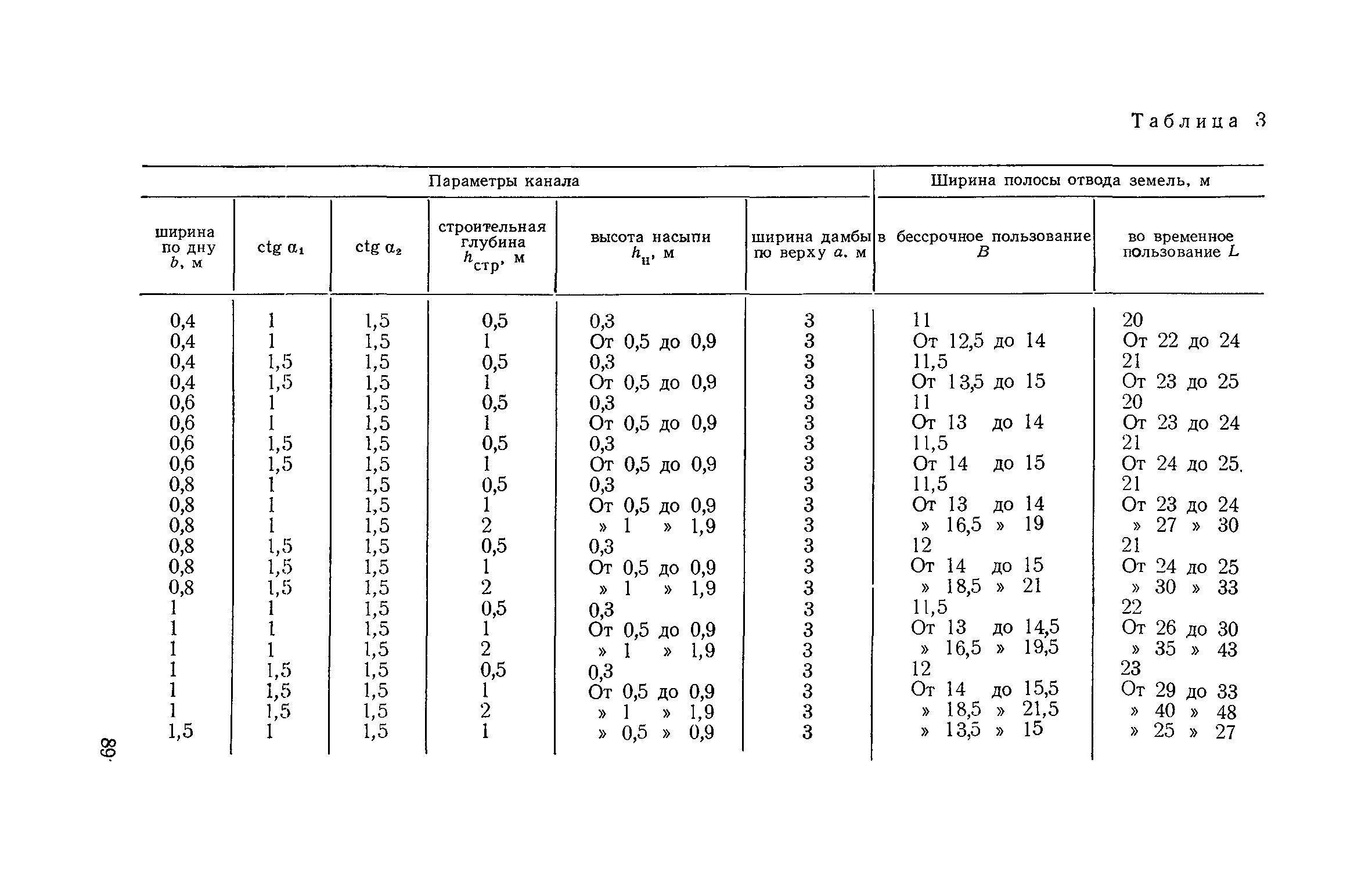 СН 474-75