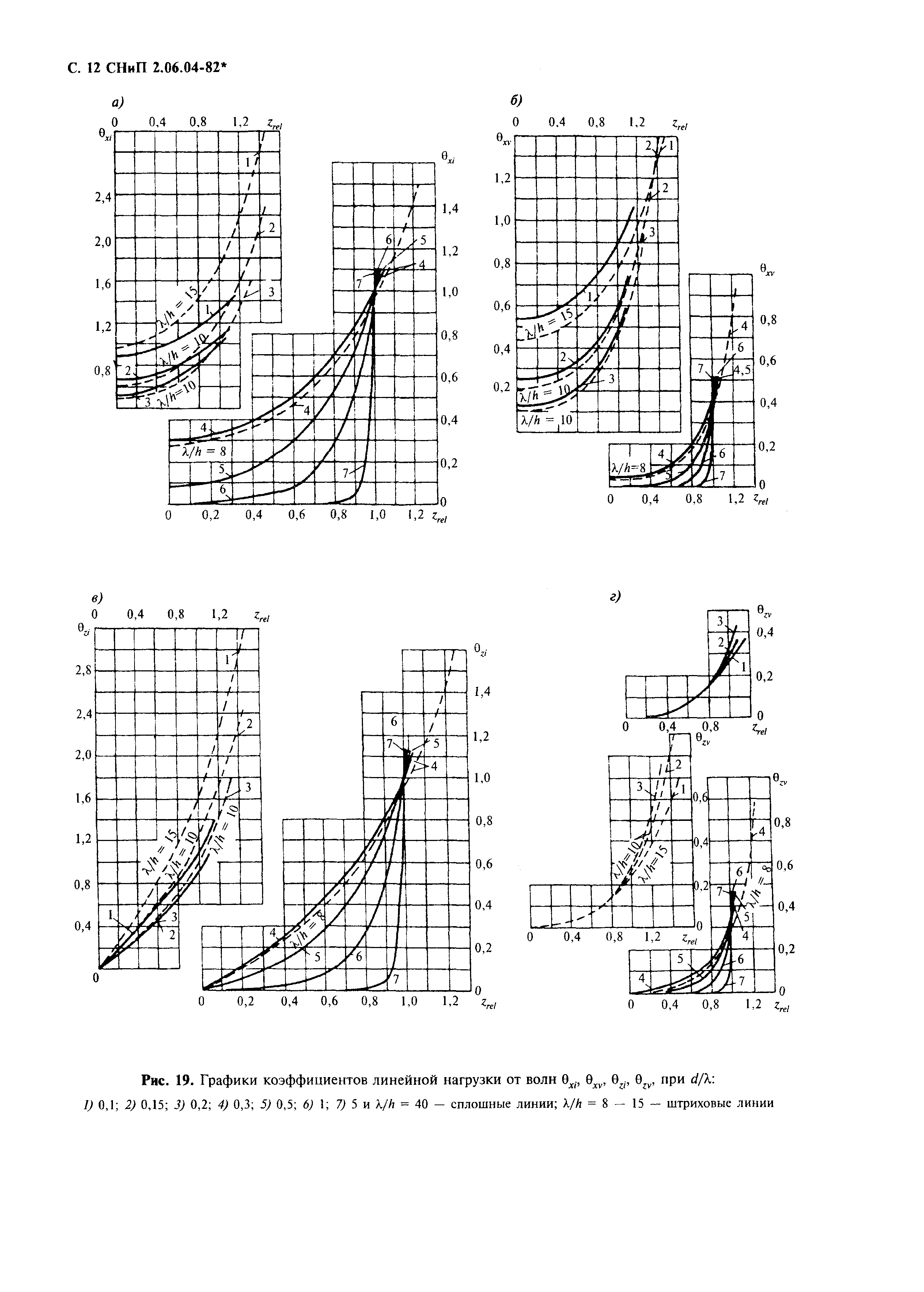 СНиП 2.06.04-82*