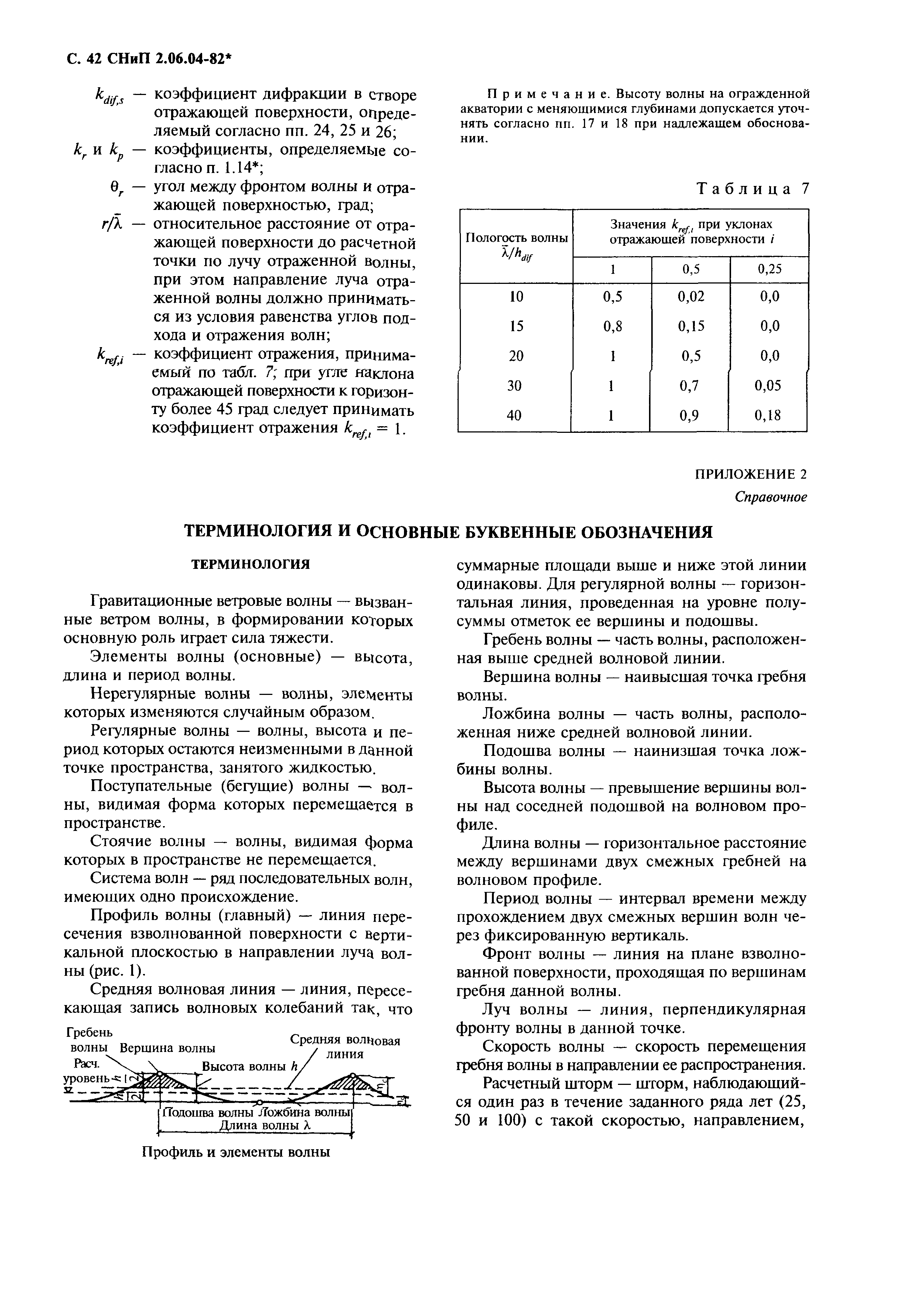 СНиП 2.06.04-82*