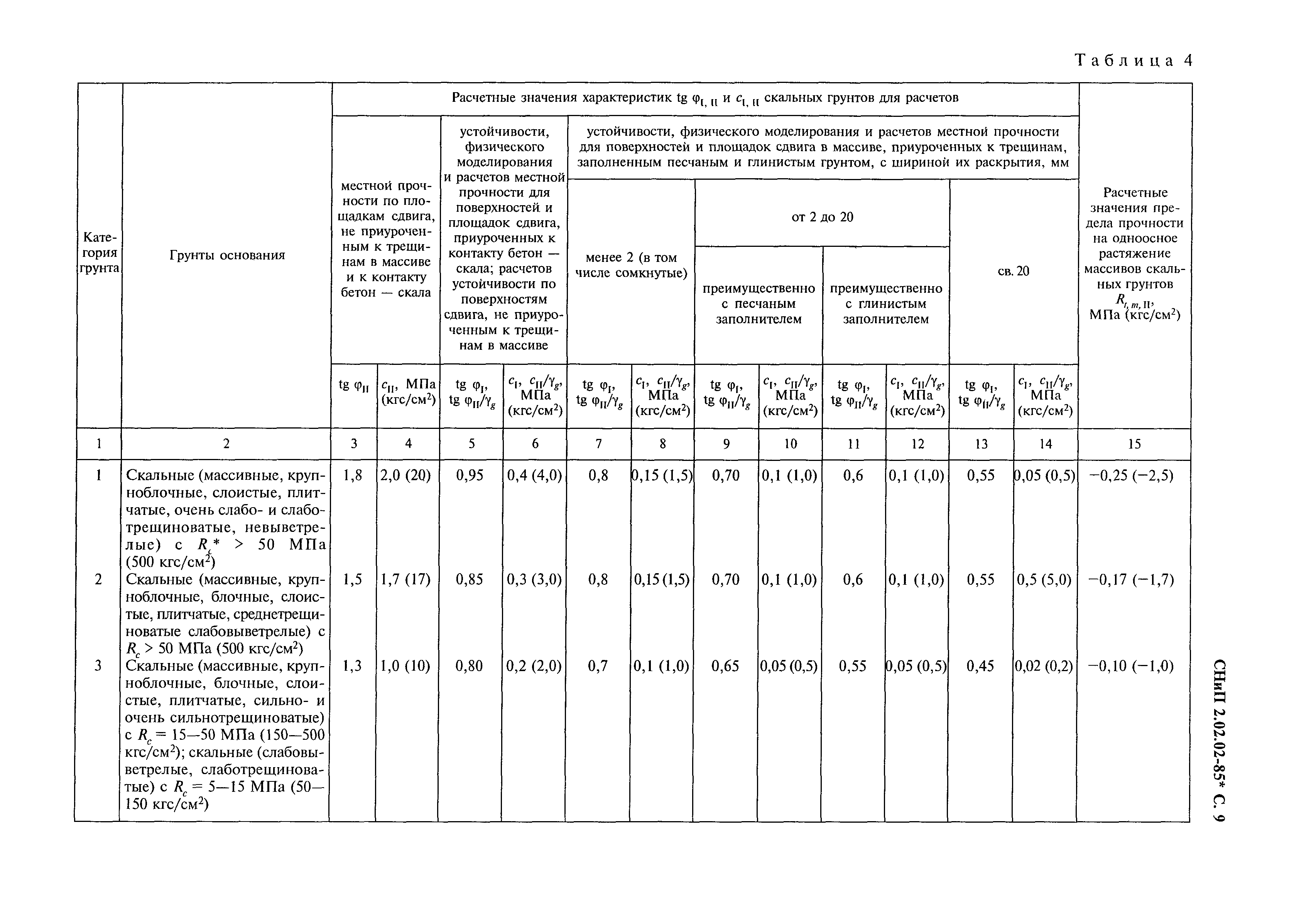 СНиП 2.02.02-85*