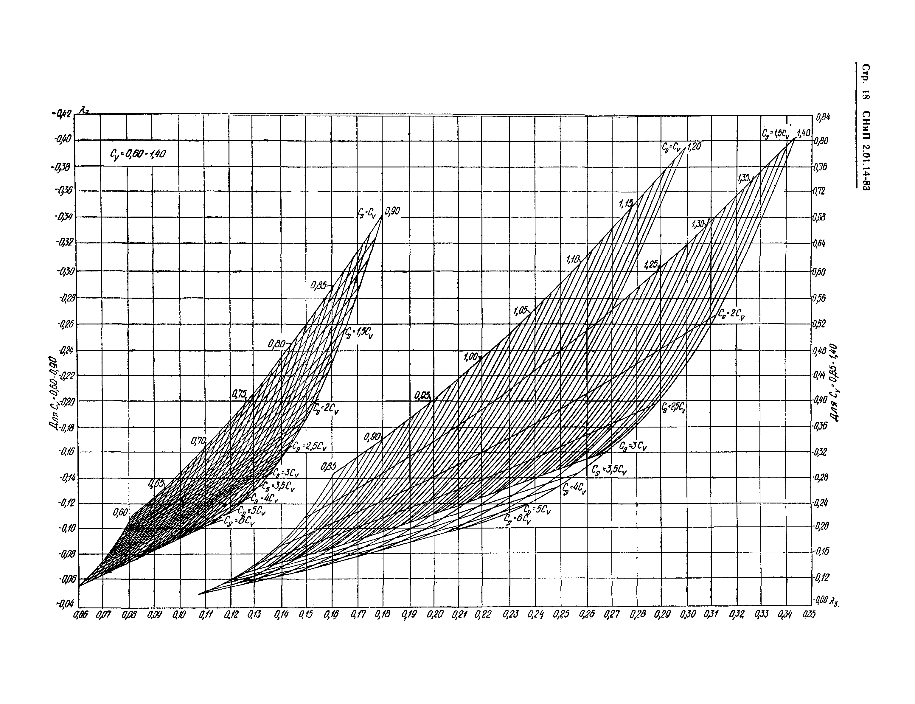 СНиП 2.01.14-83