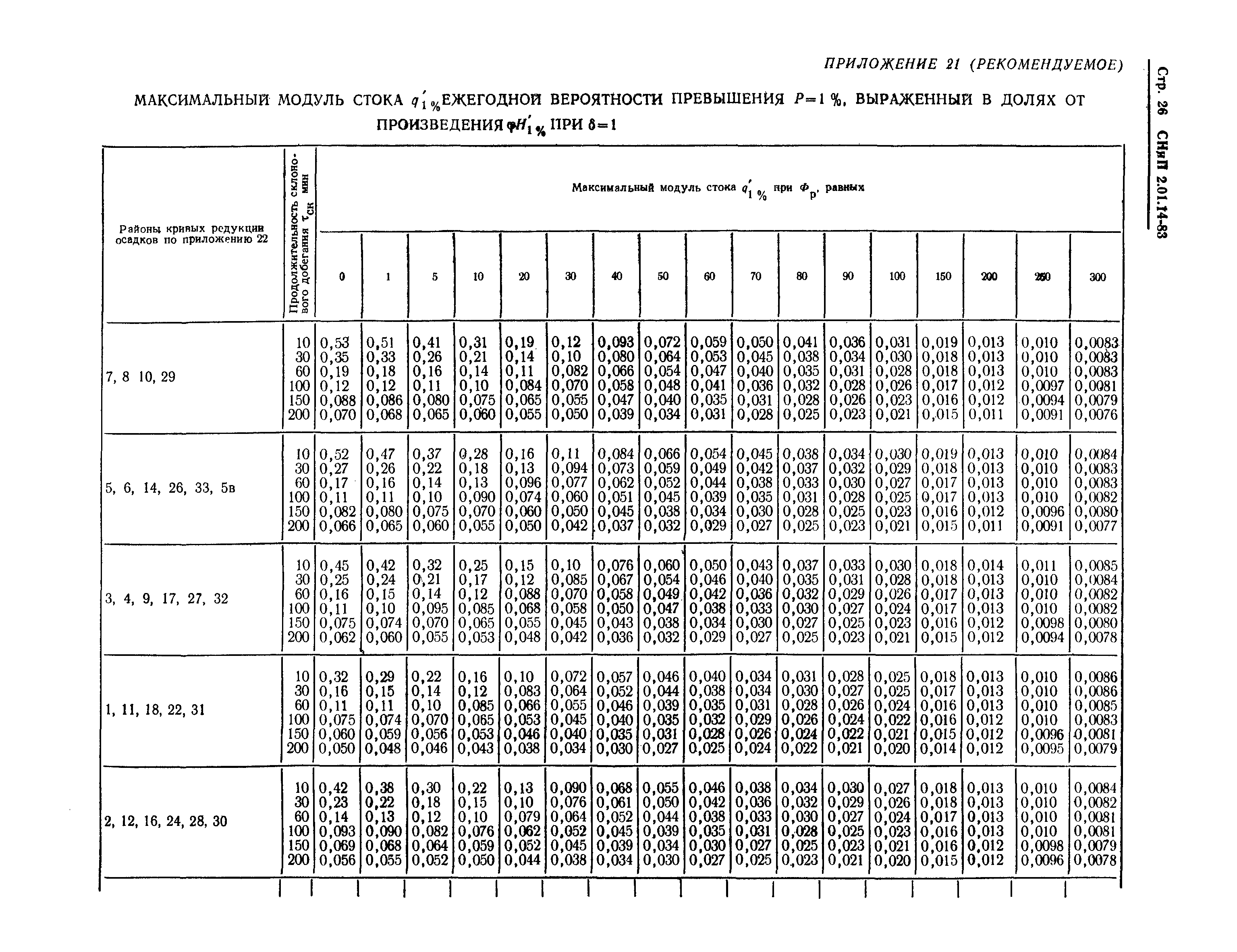 СНиП 2.01.14-83