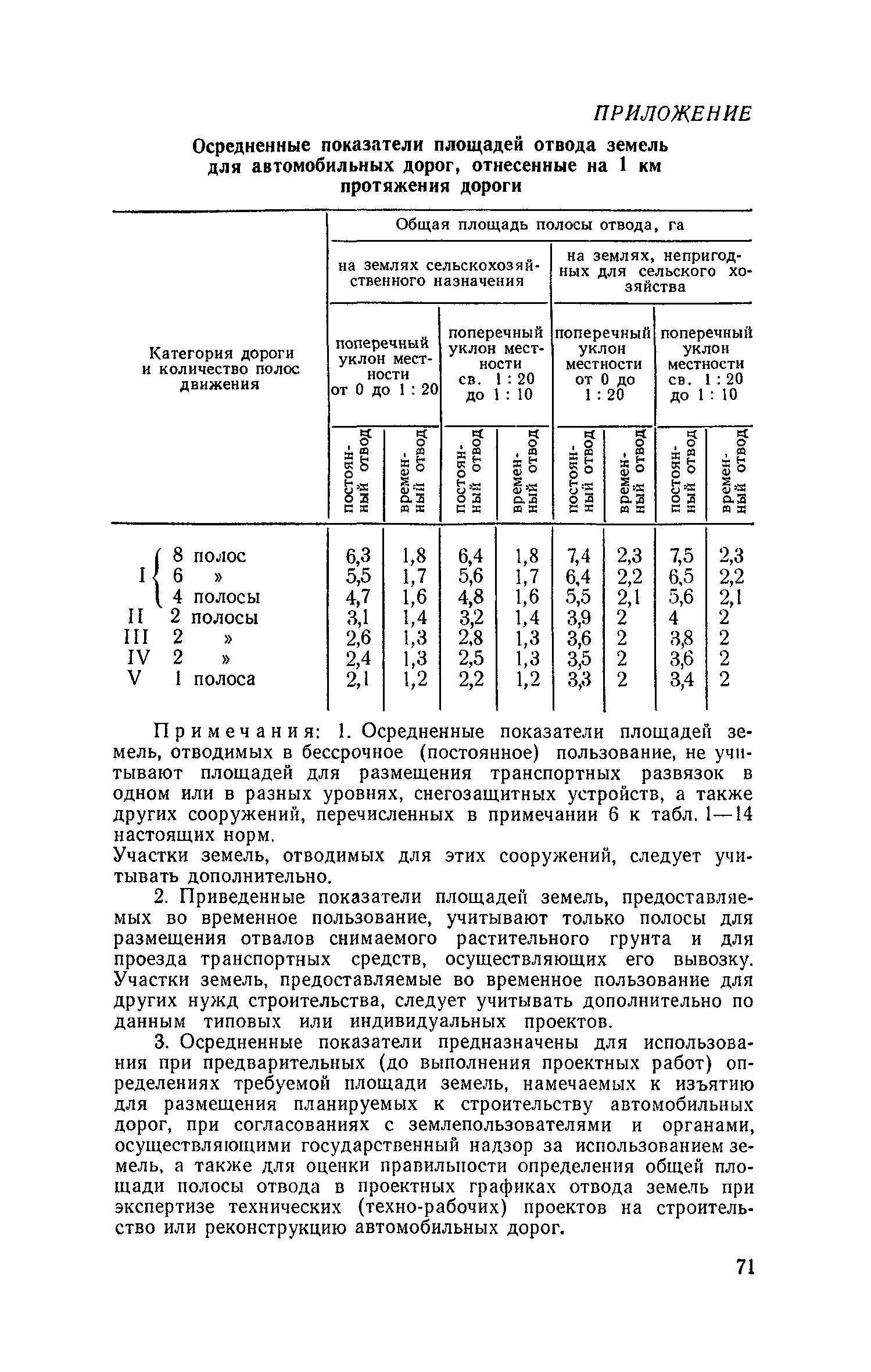 СН 467-74