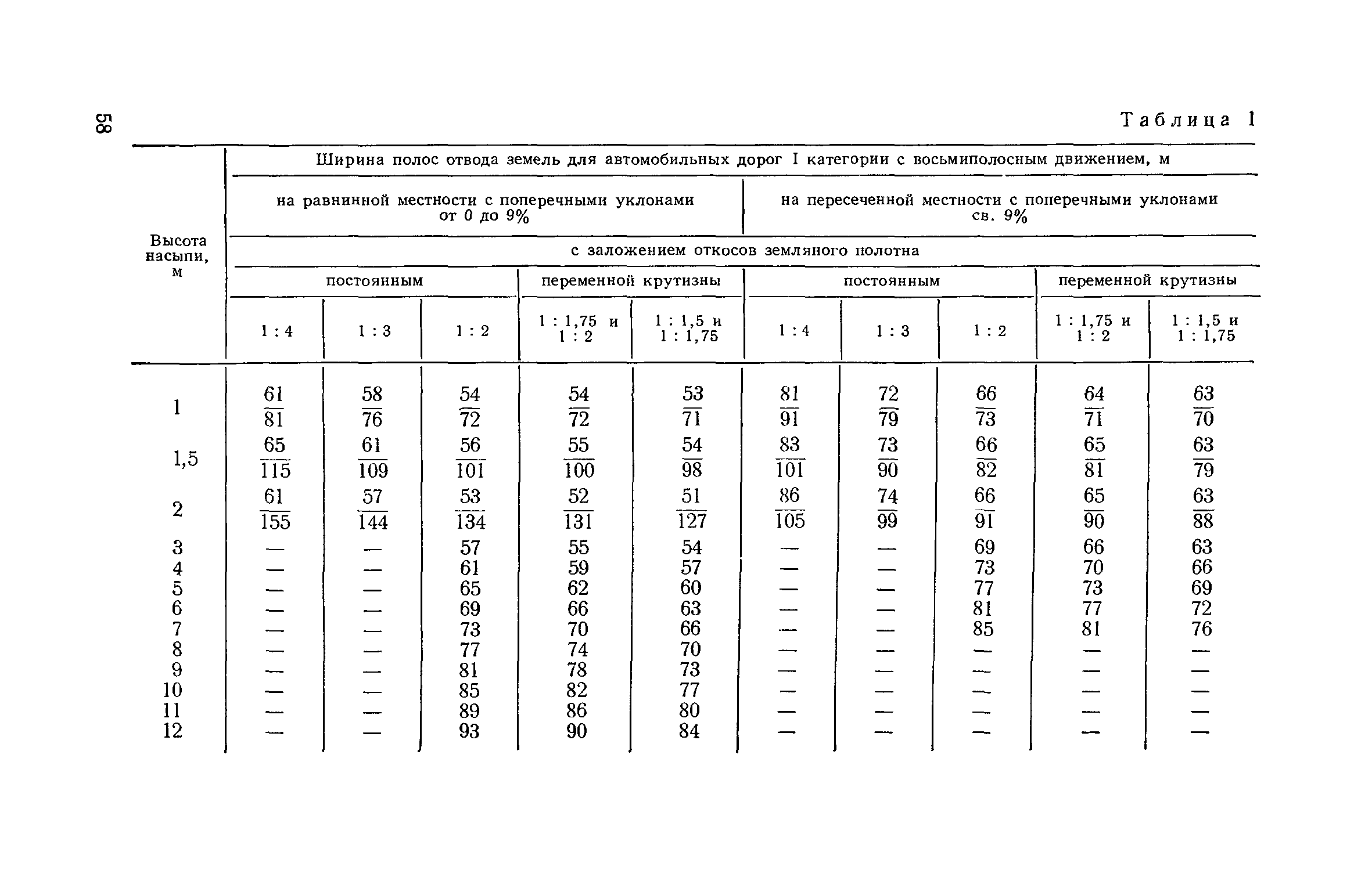 СН 467-74