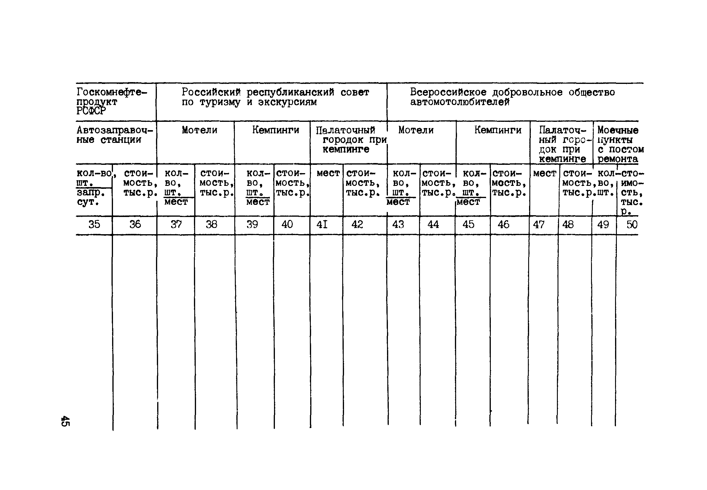 РСН 62-86