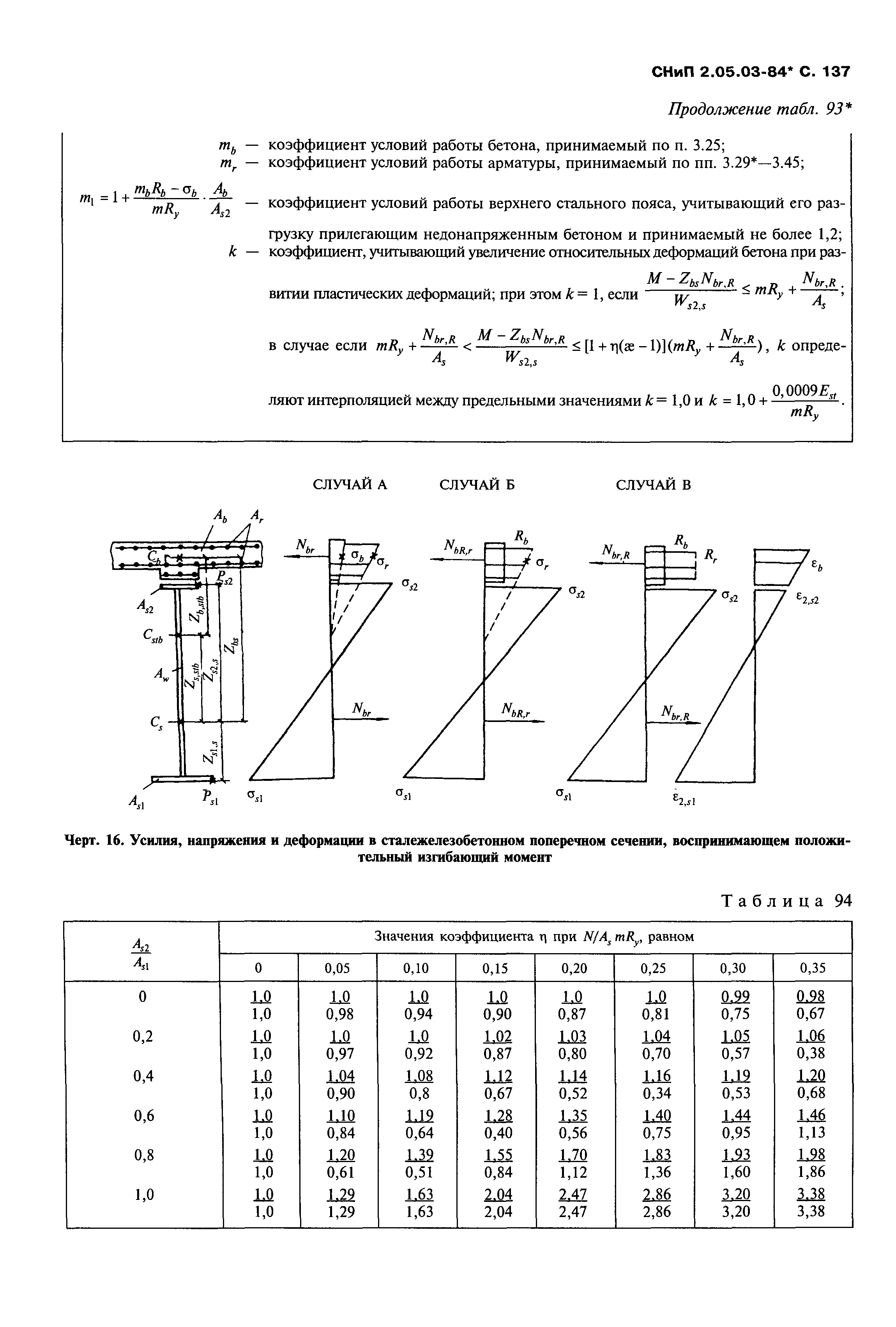 СНиП 2.05.03-84*