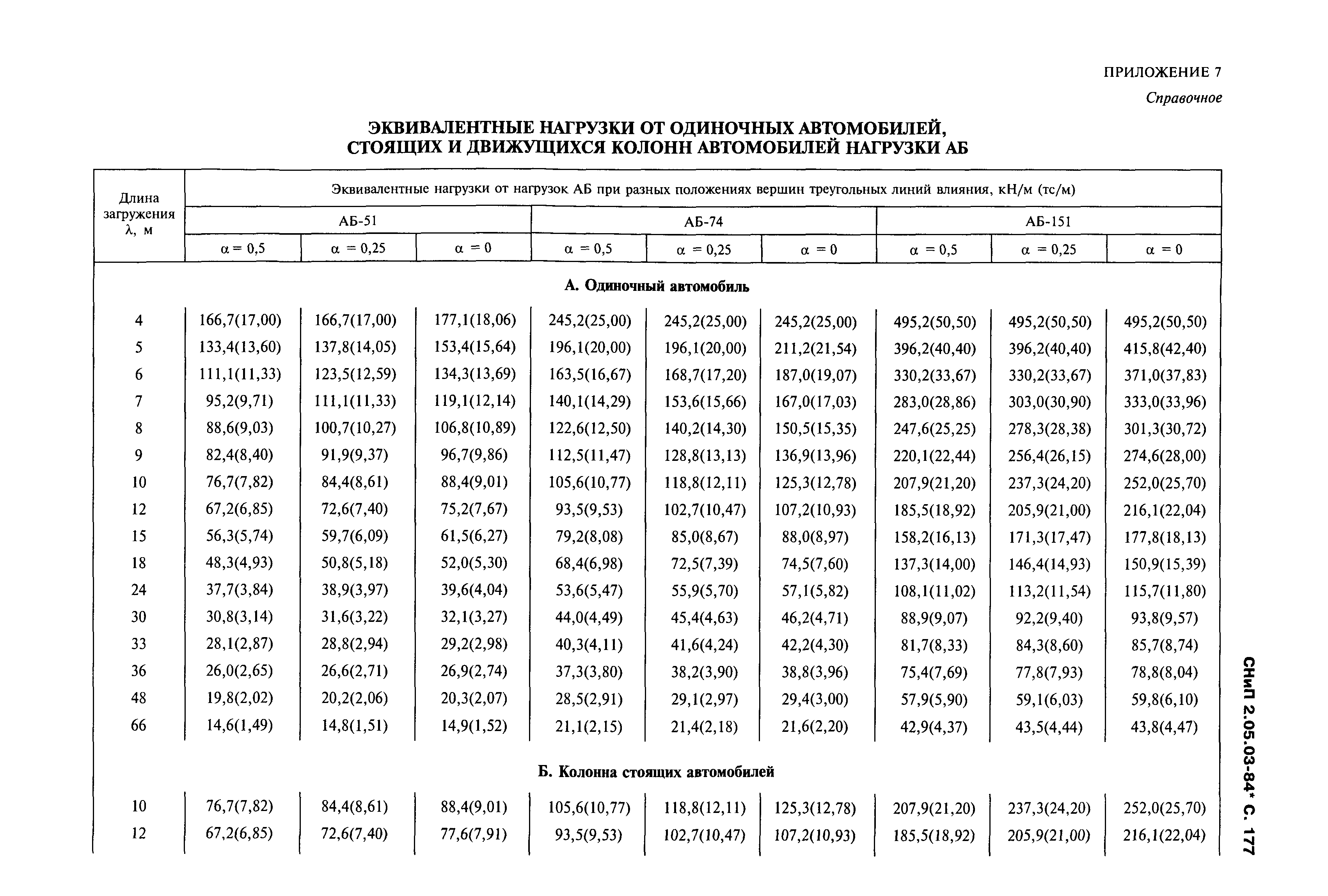 СНиП 2.05.03-84*