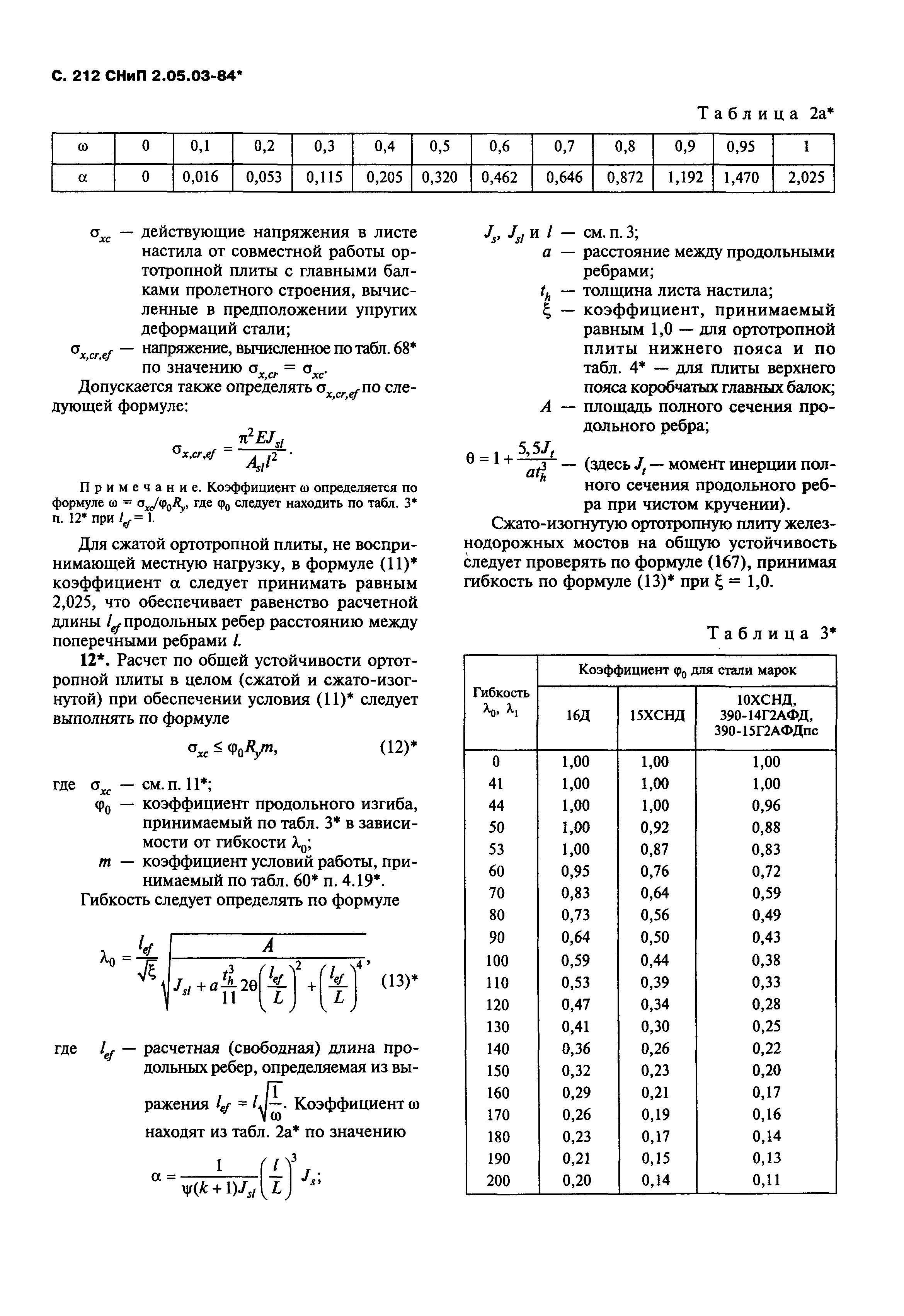 СНиП 2.05.03-84*