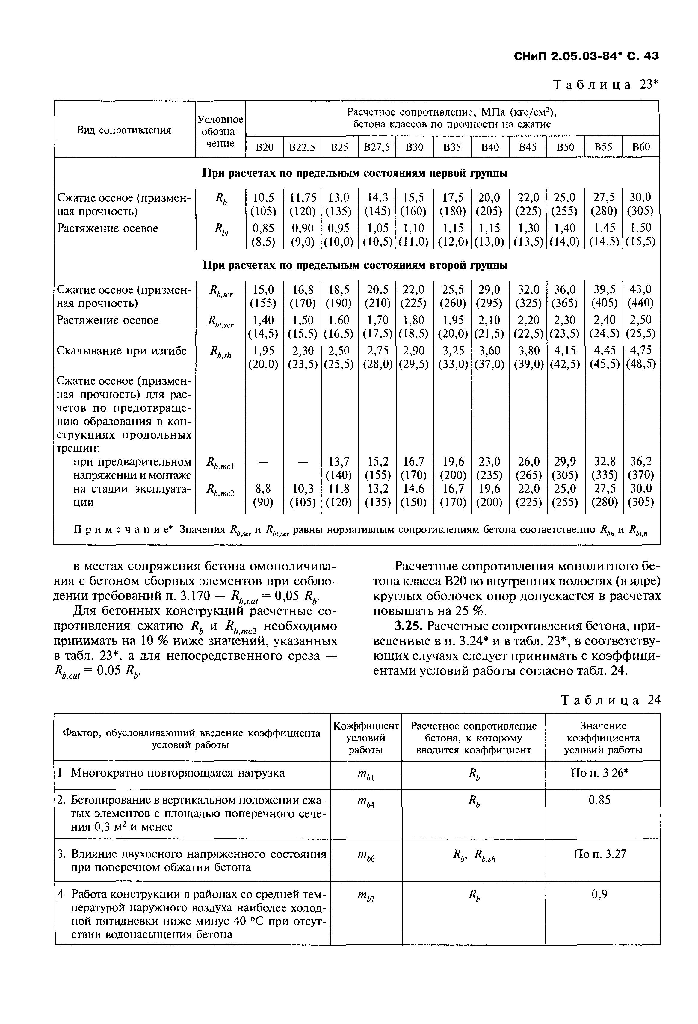 СНиП 2.05.03-84*