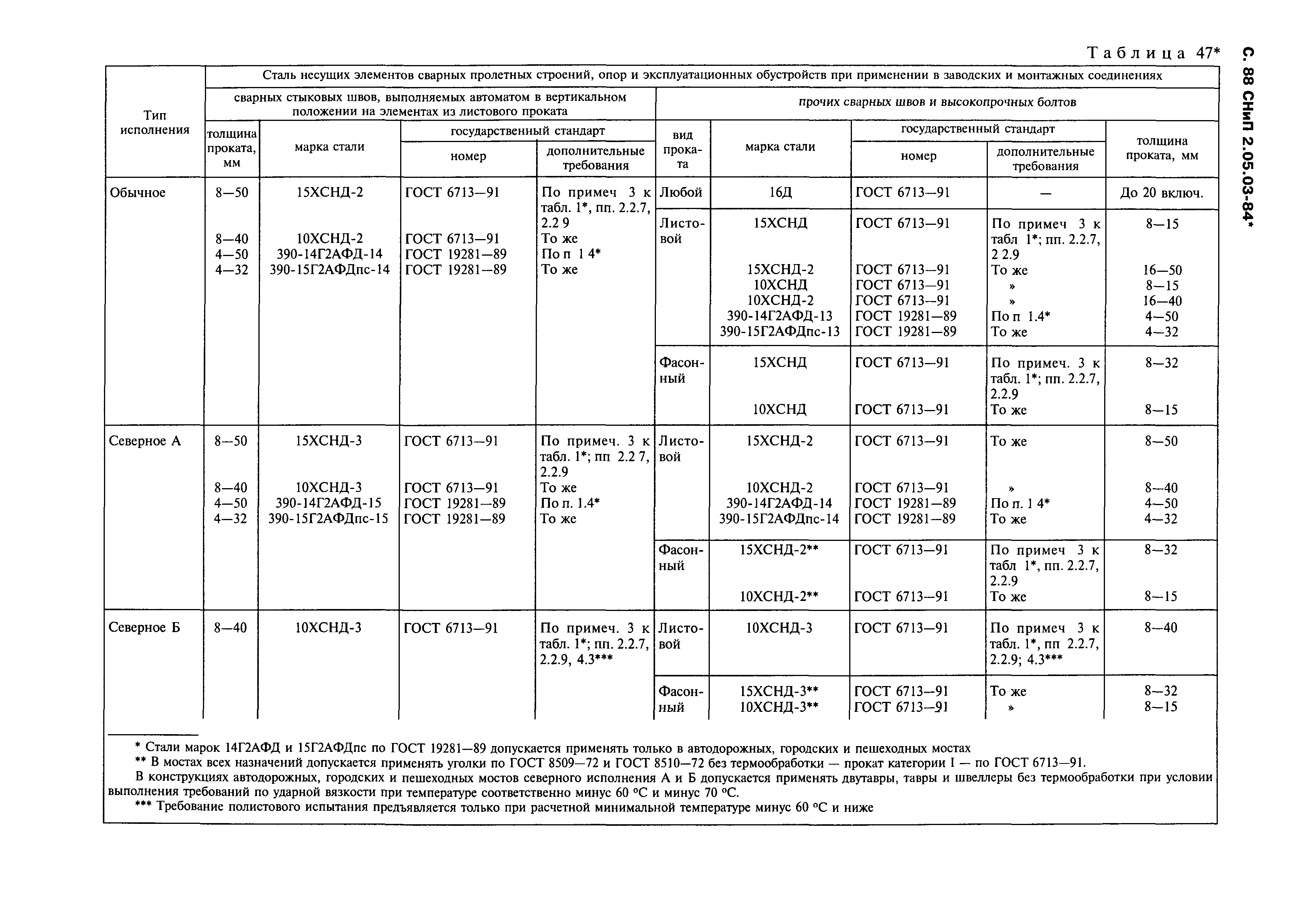 СНиП 2.05.03-84*