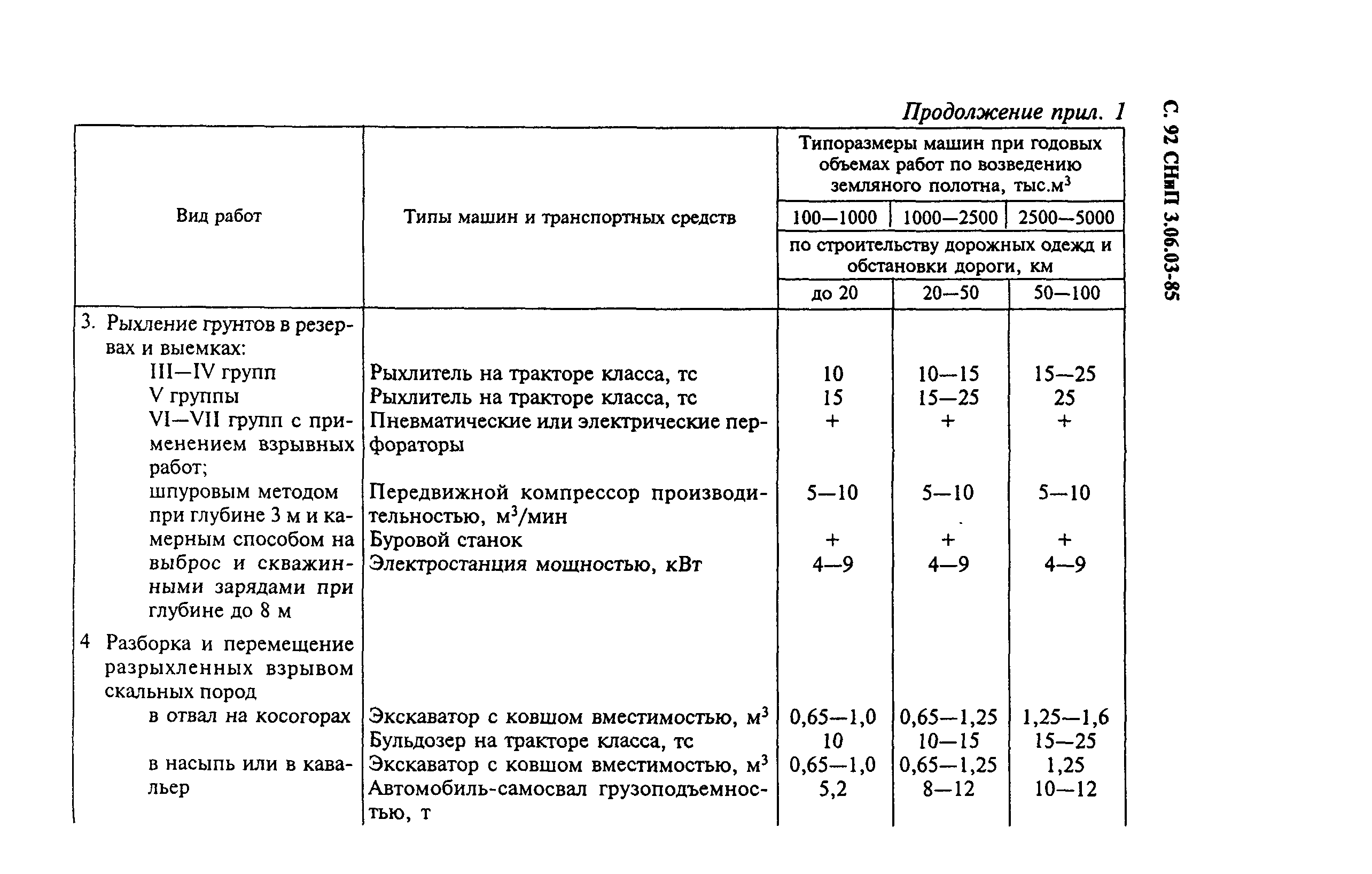 СНиП 3.06.03-85