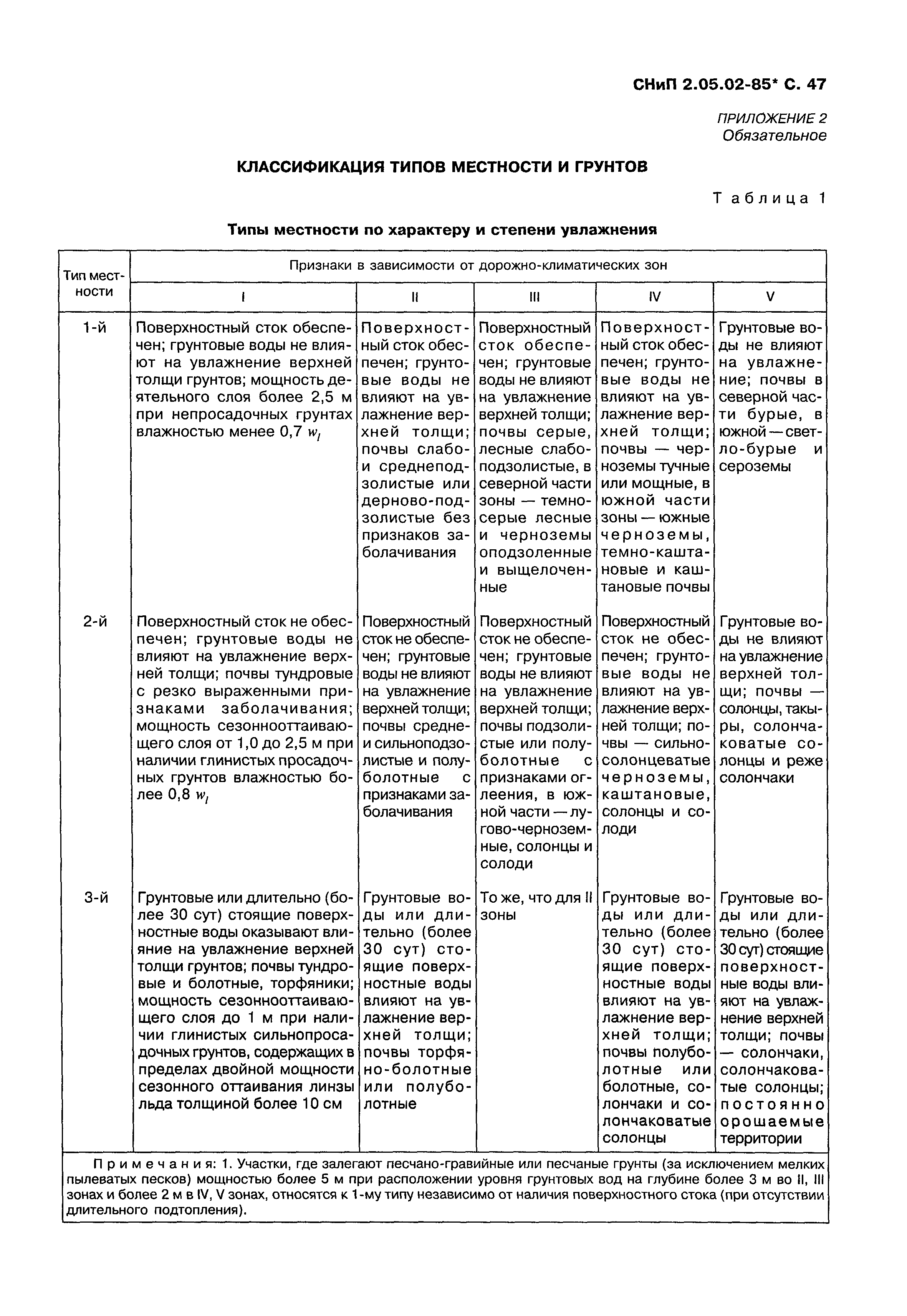 СНиП 2.05.02-85*