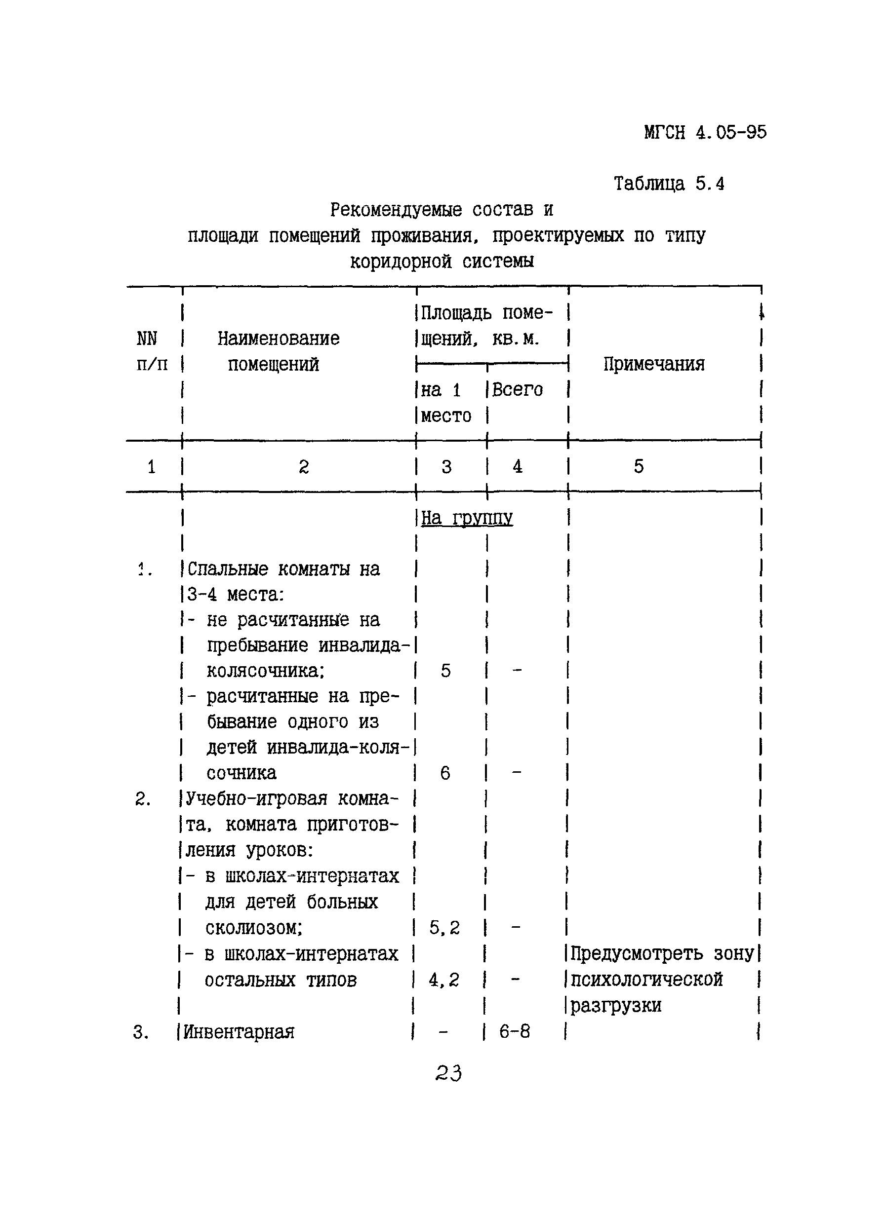 ТСН 31-305-96