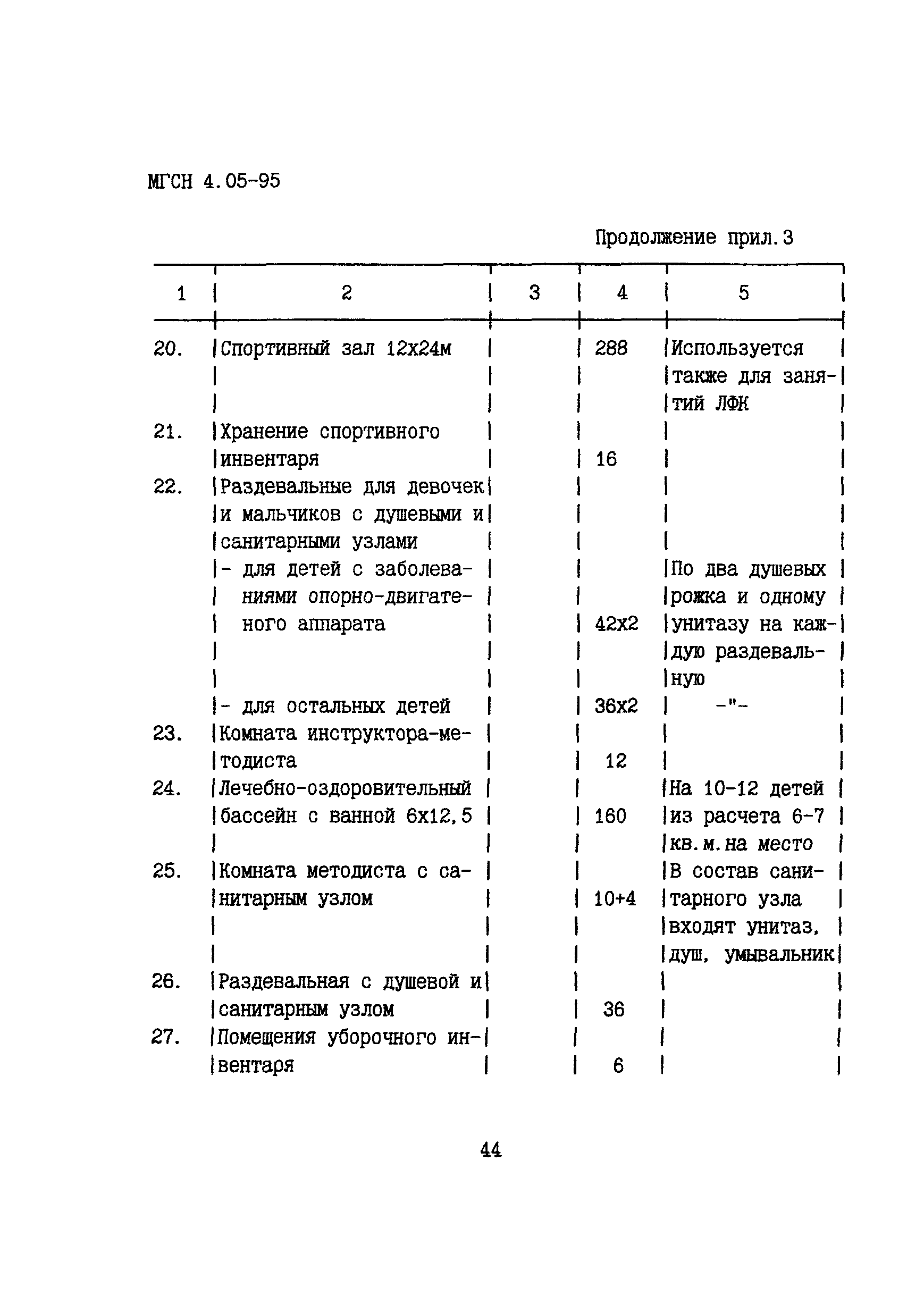 ТСН 31-305-96