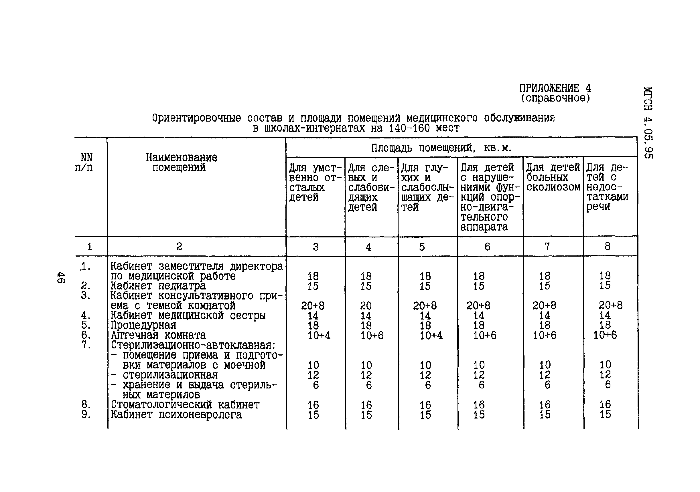 ТСН 31-305-96