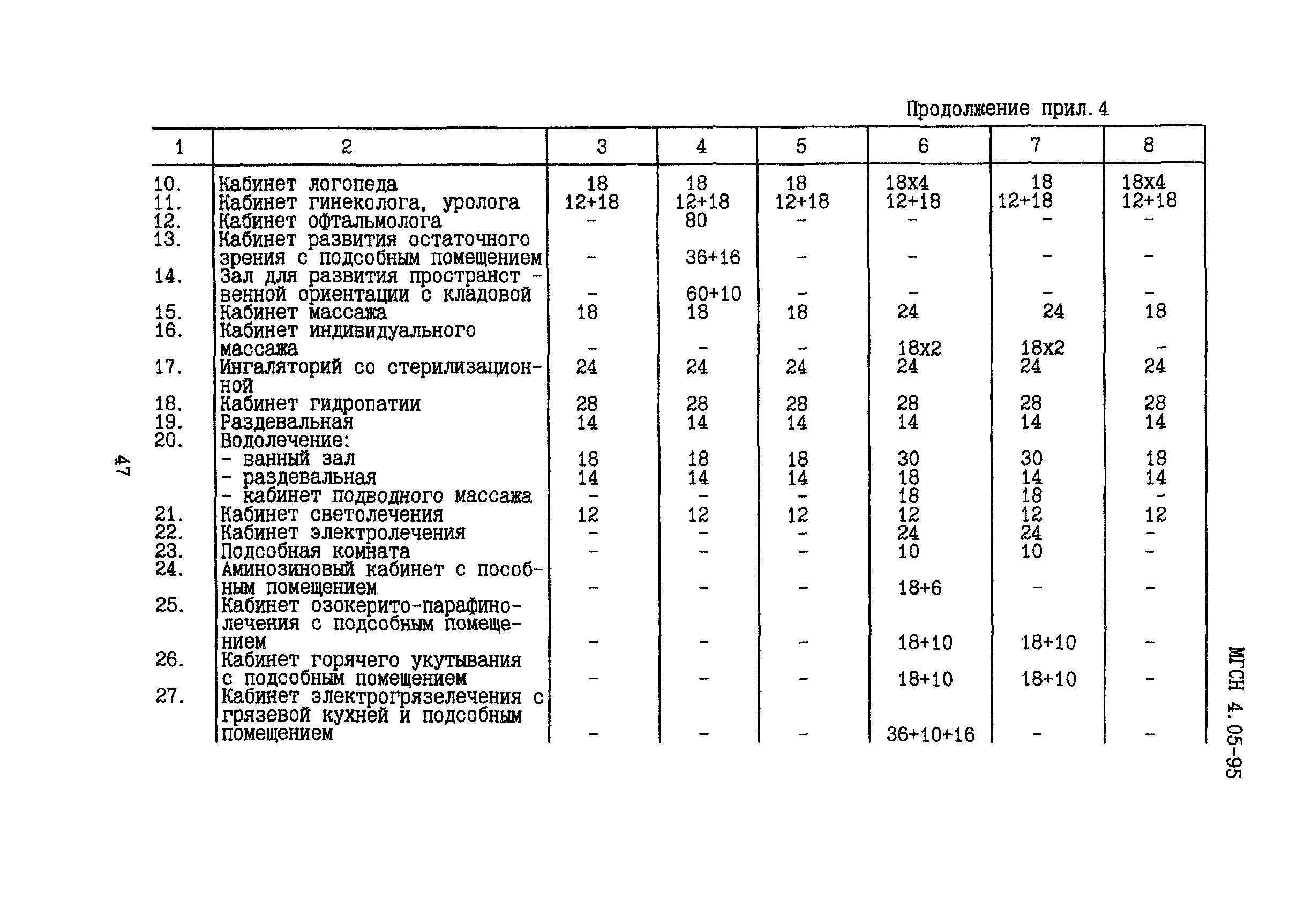 ТСН 31-305-96