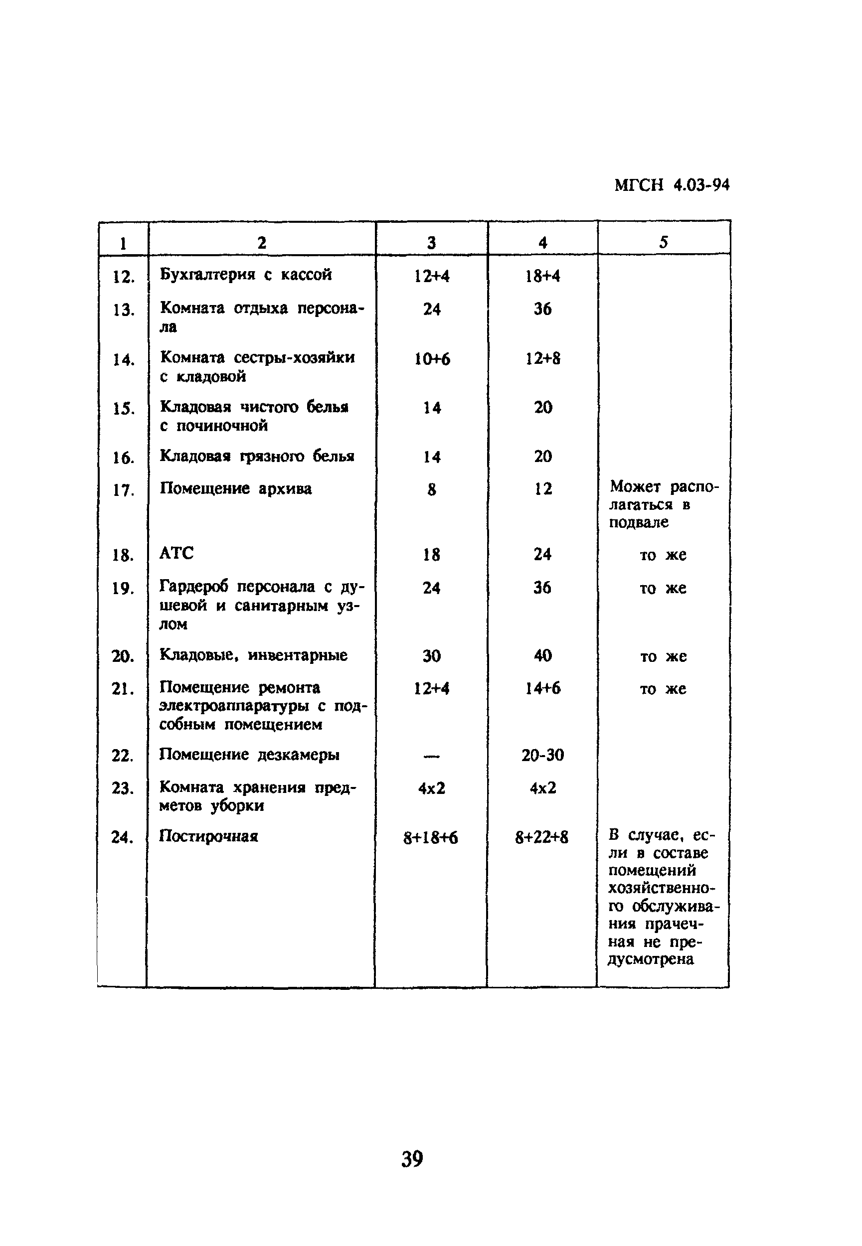 ТСН 31-303-95