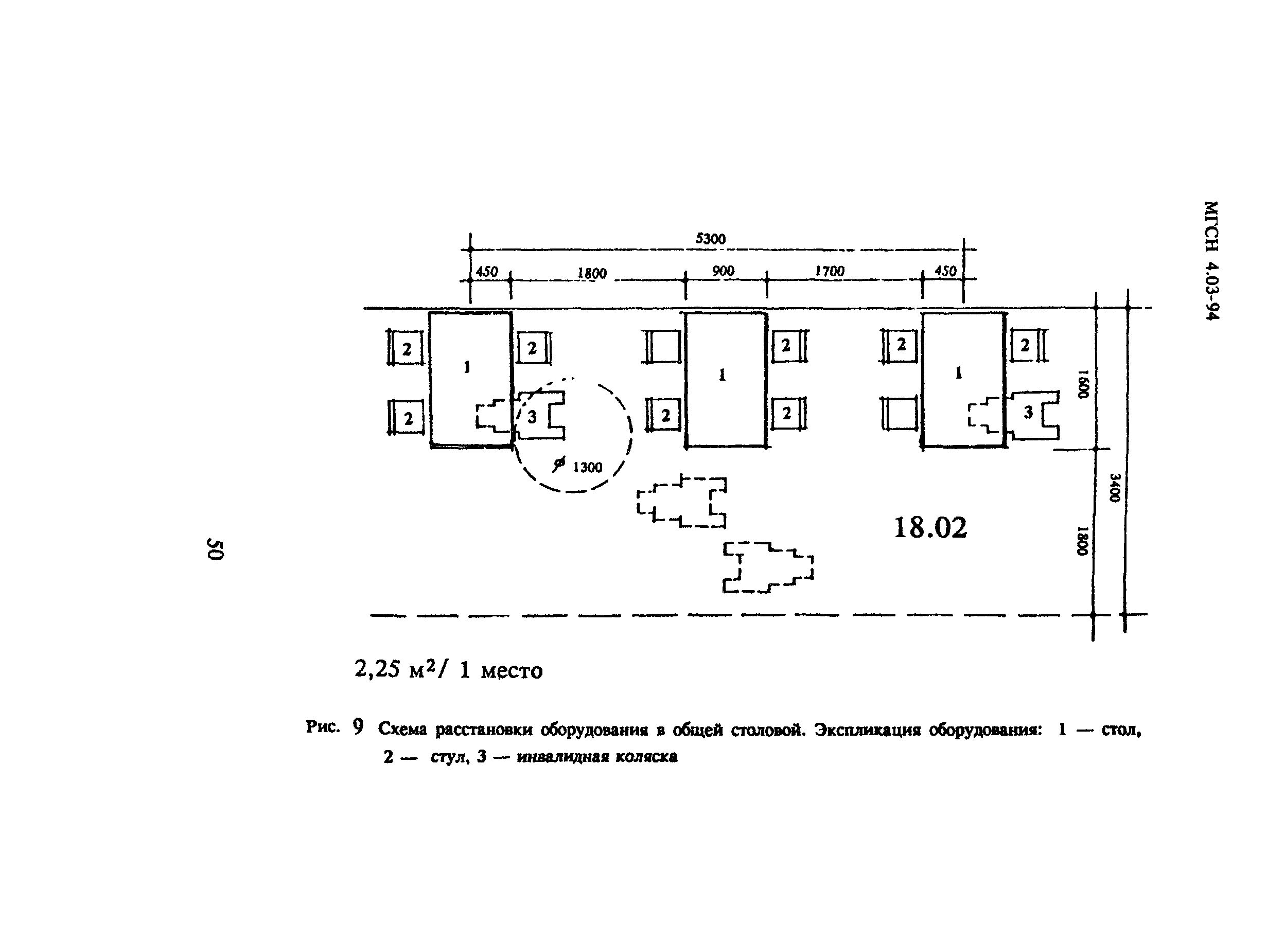 ТСН 31-303-95