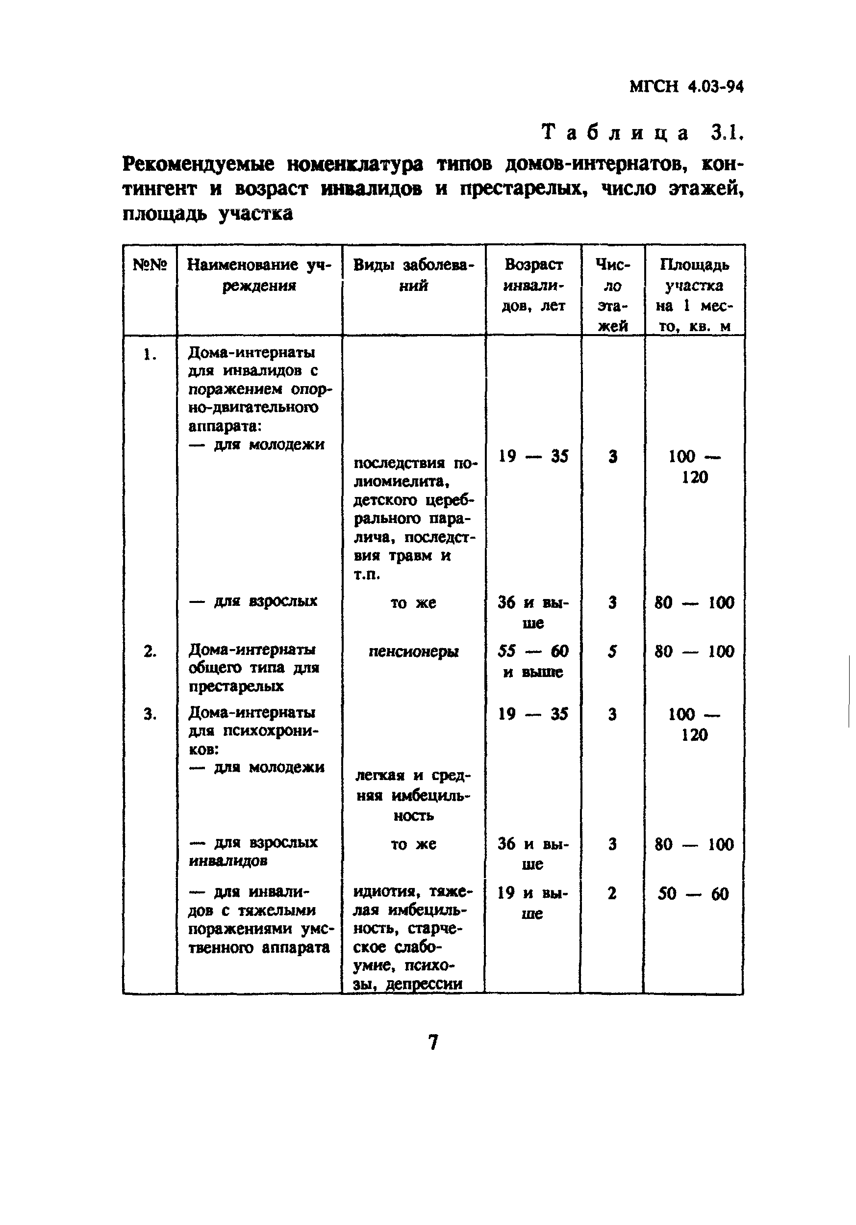 ТСН 31-303-95