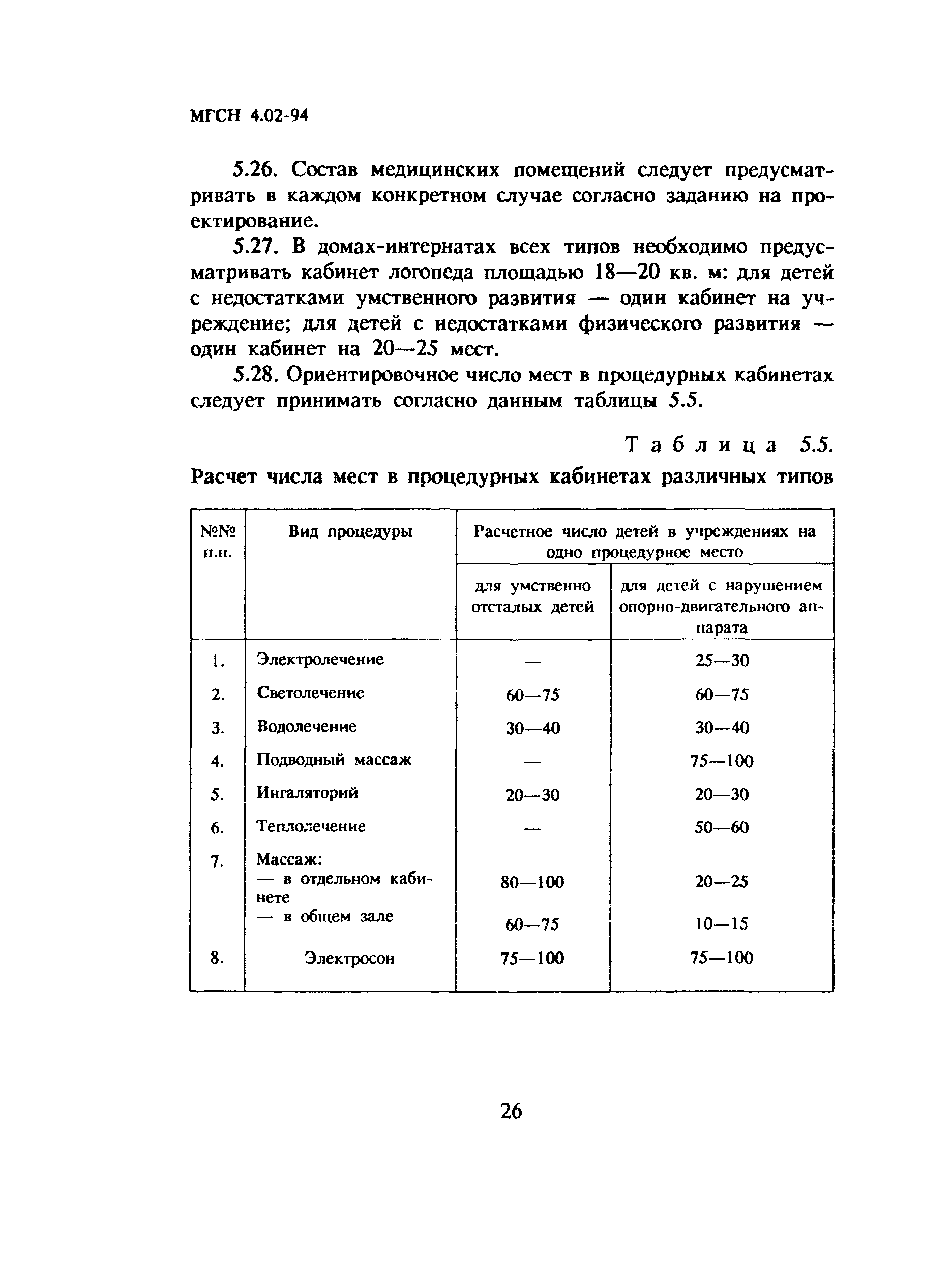 ТСН 31-302-95