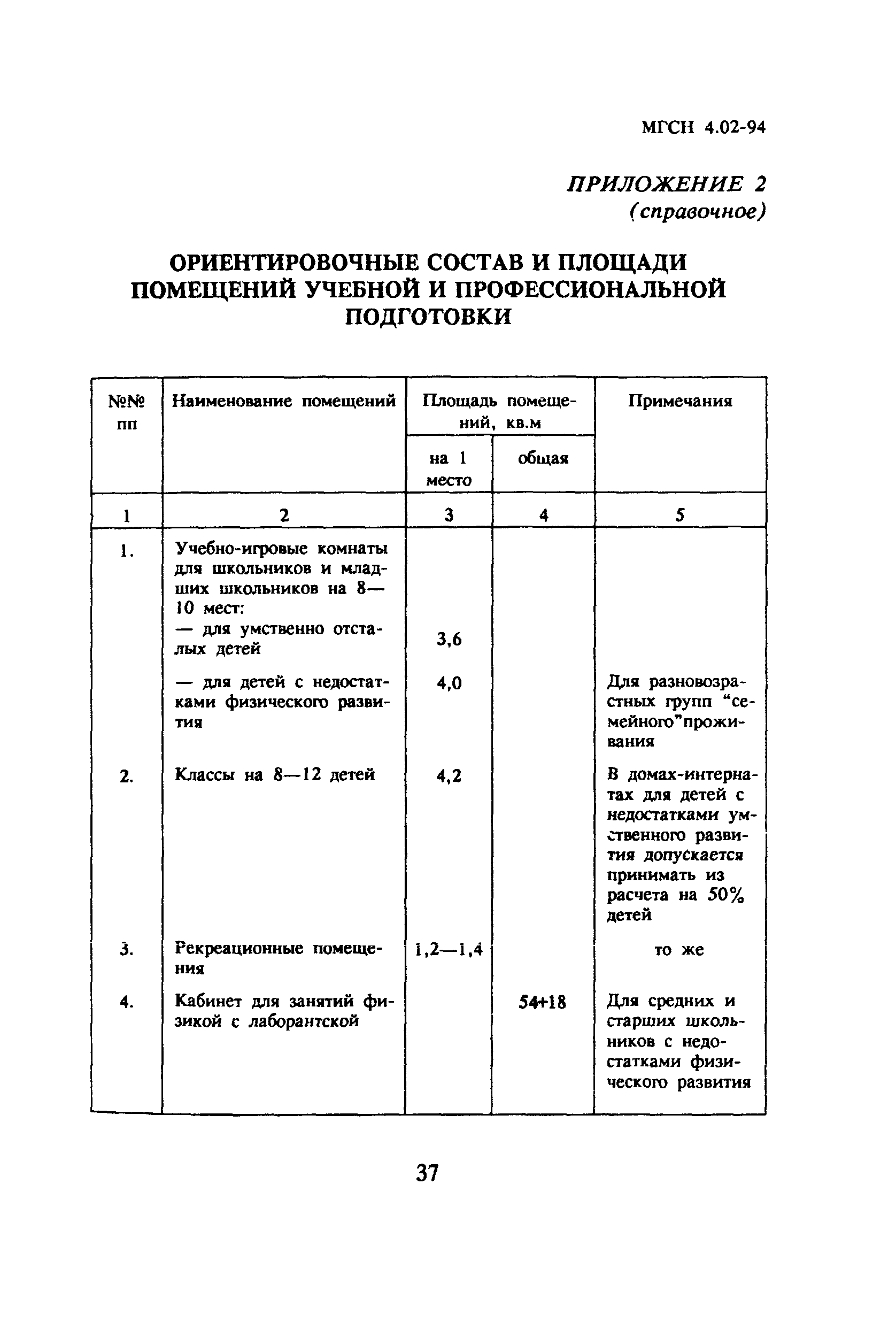 ТСН 31-302-95