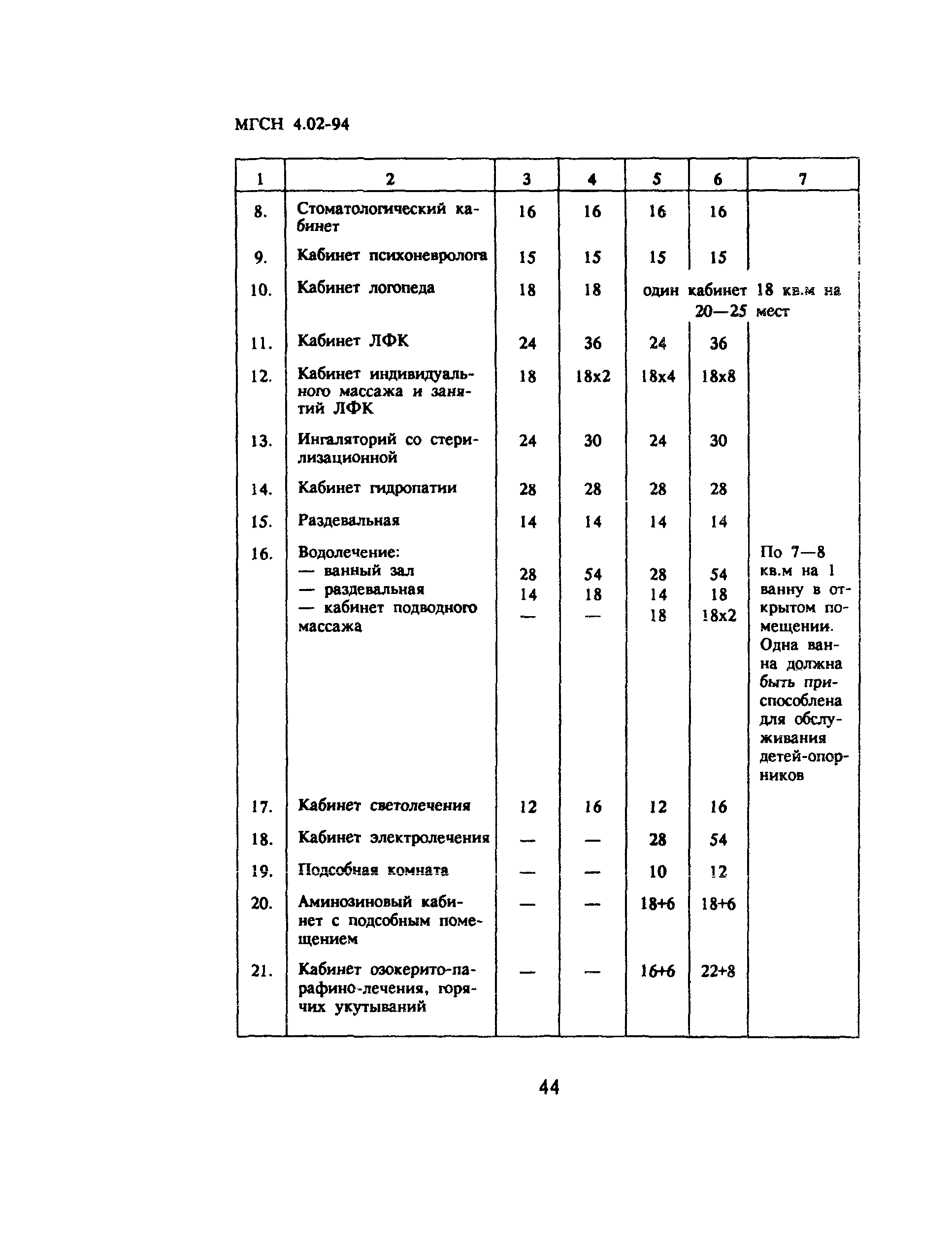 ТСН 31-302-95