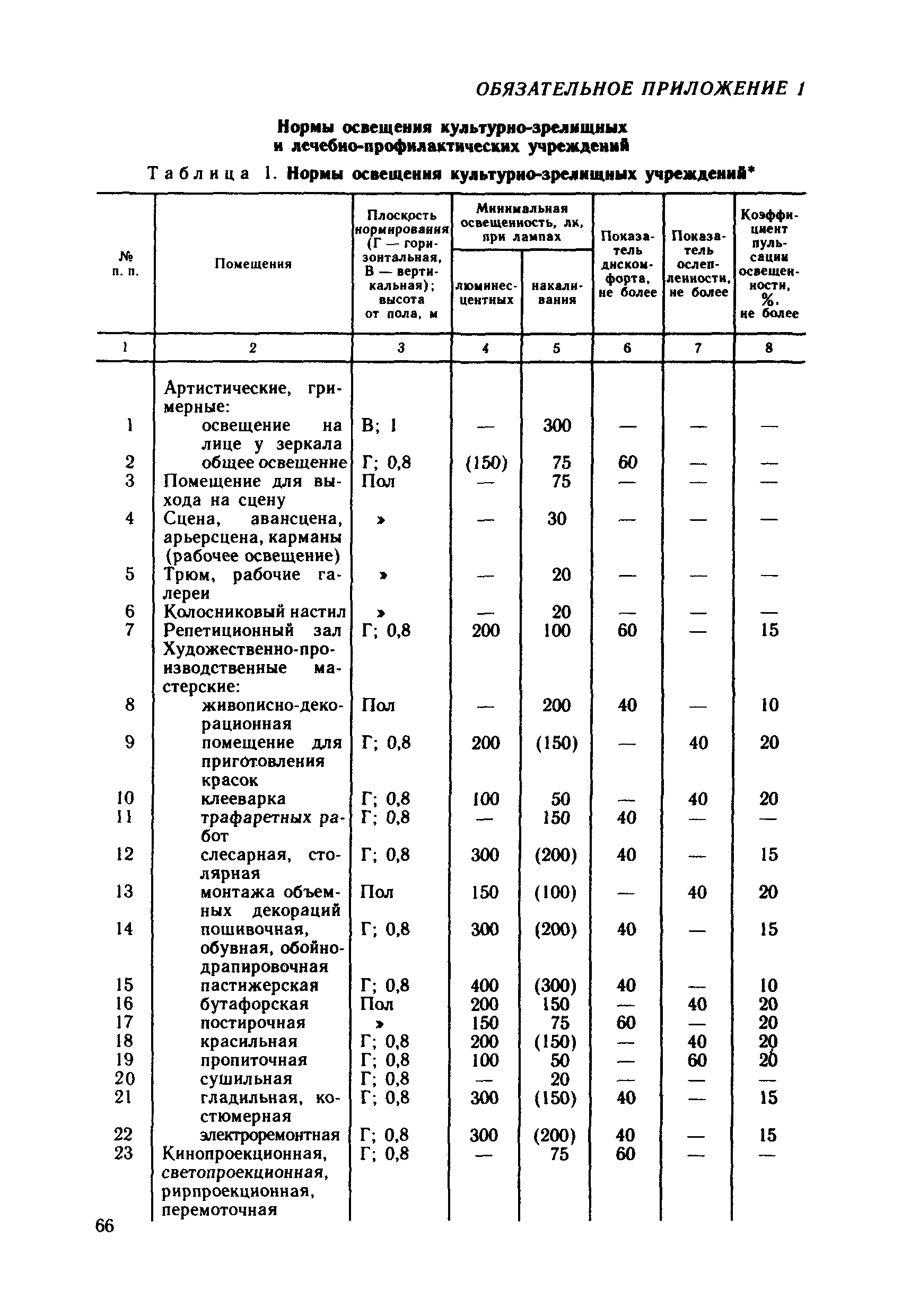 ВСН 59-88