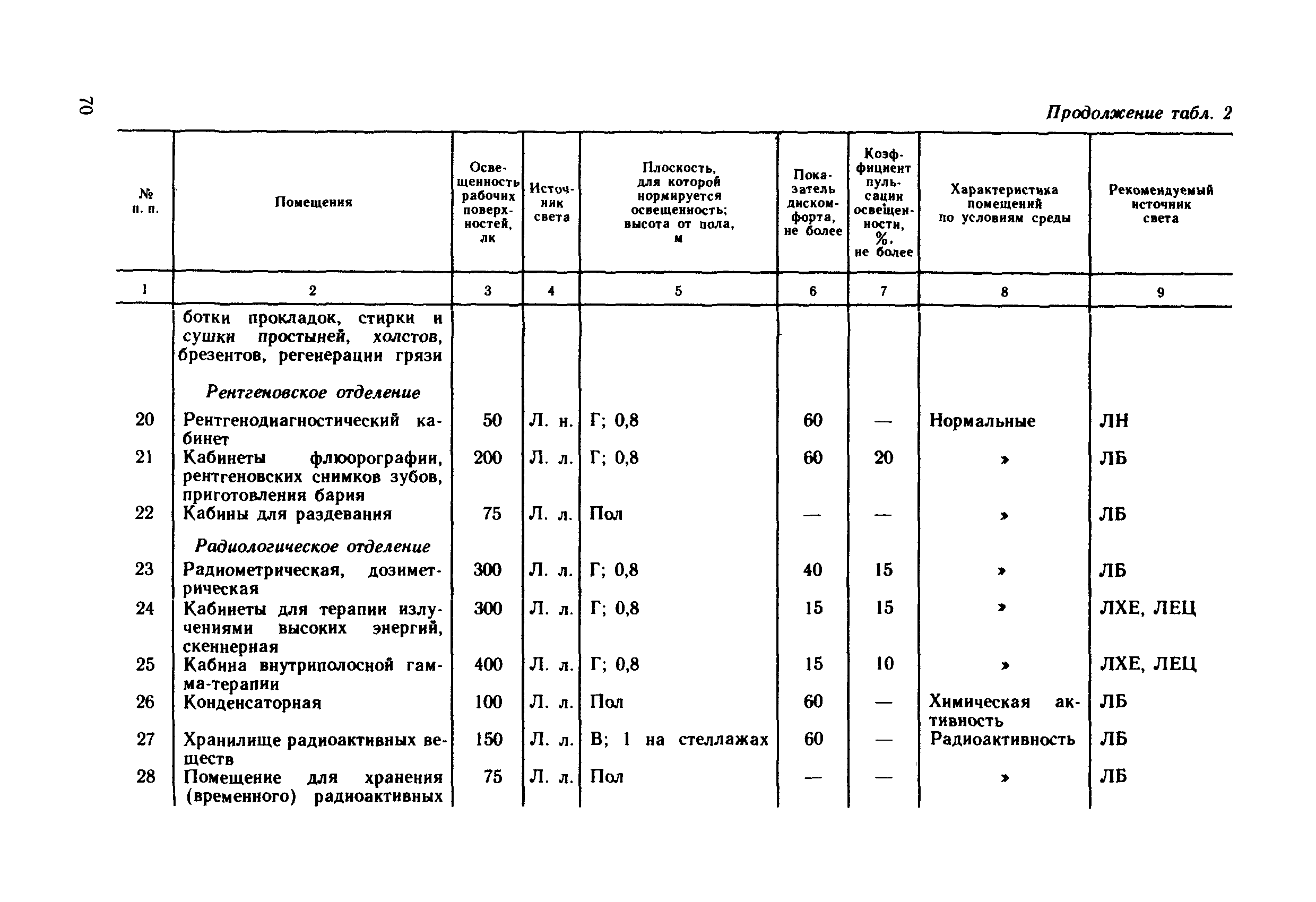 ВСН 59-88