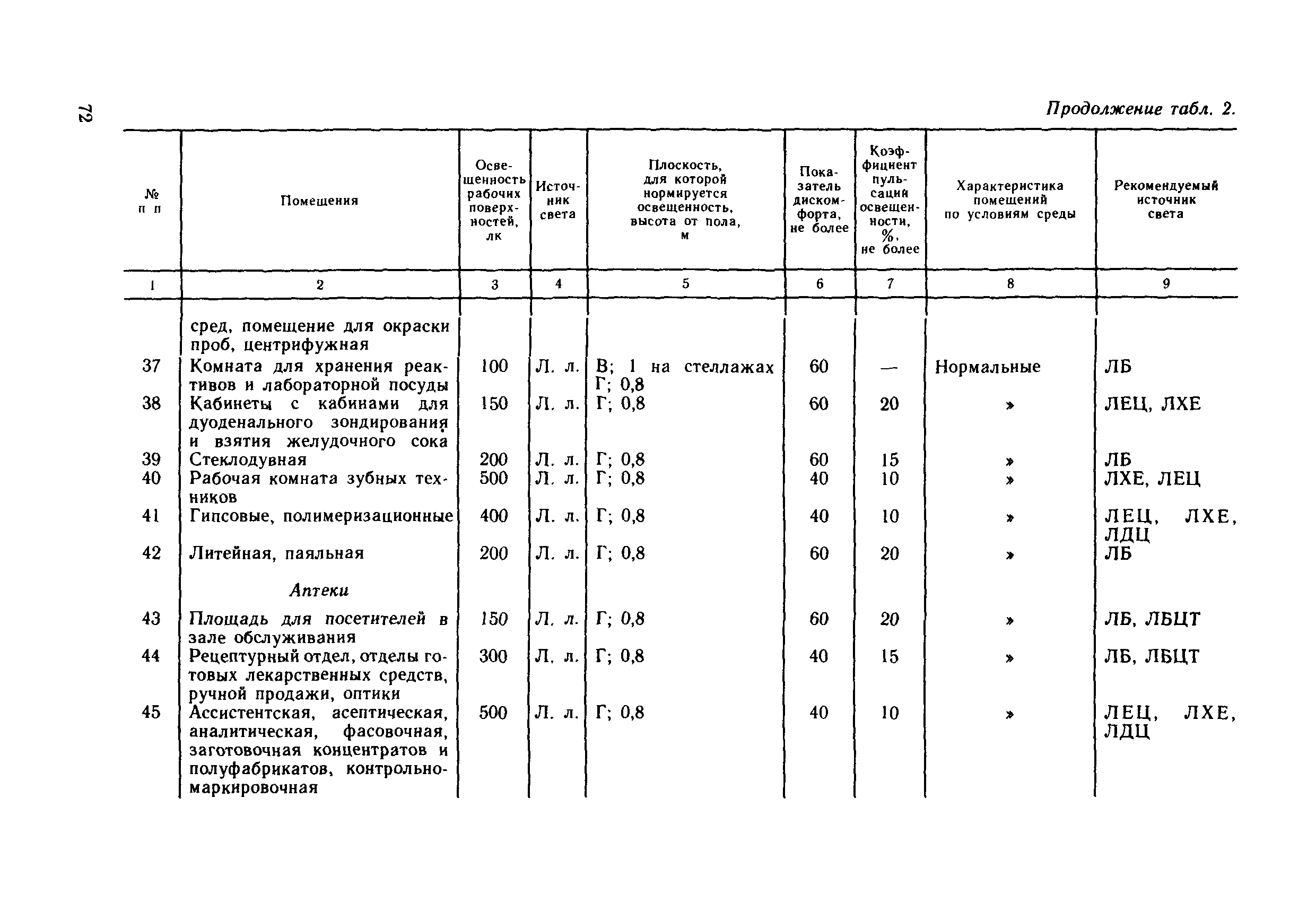 ВСН 59-88