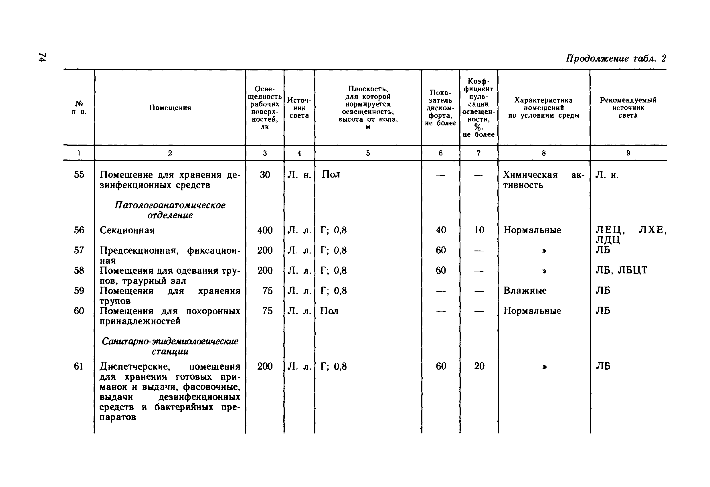 ВСН 59-88