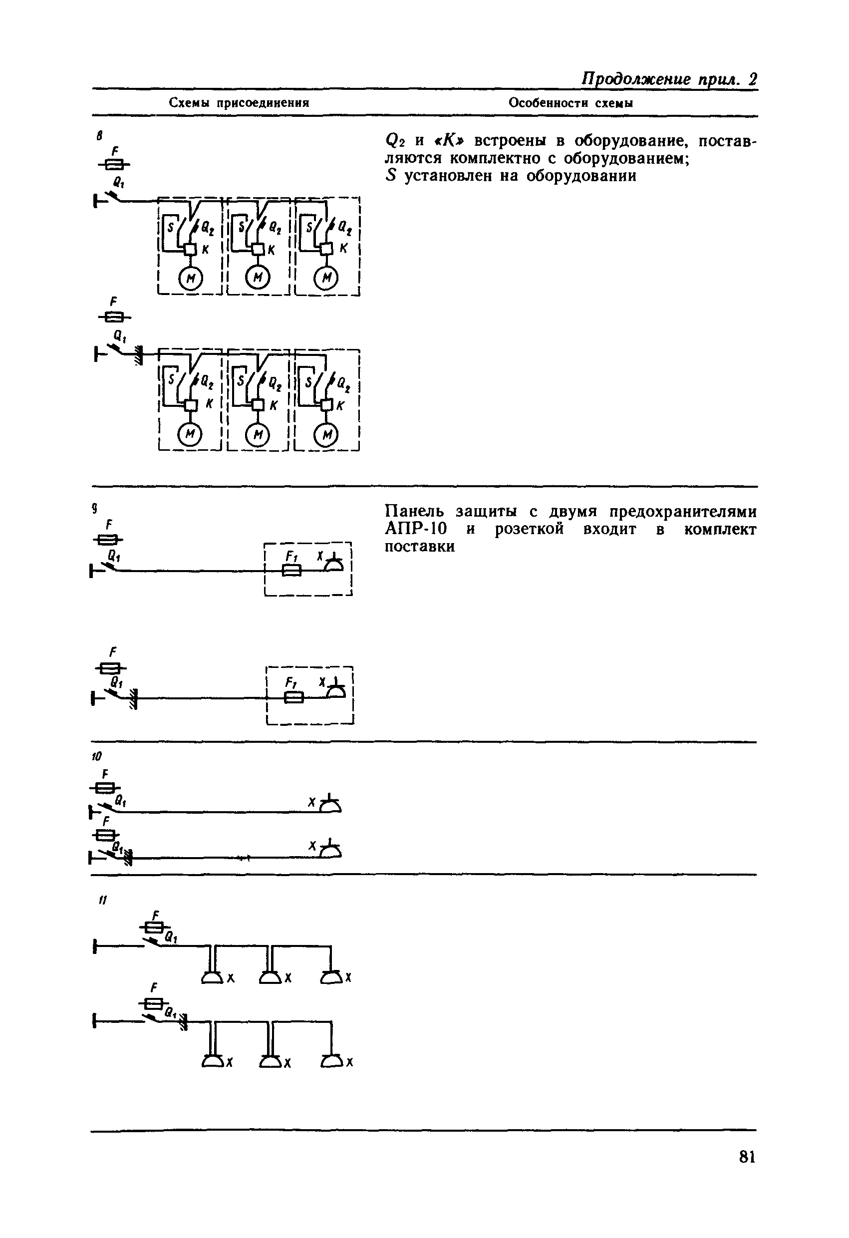 ВСН 59-88