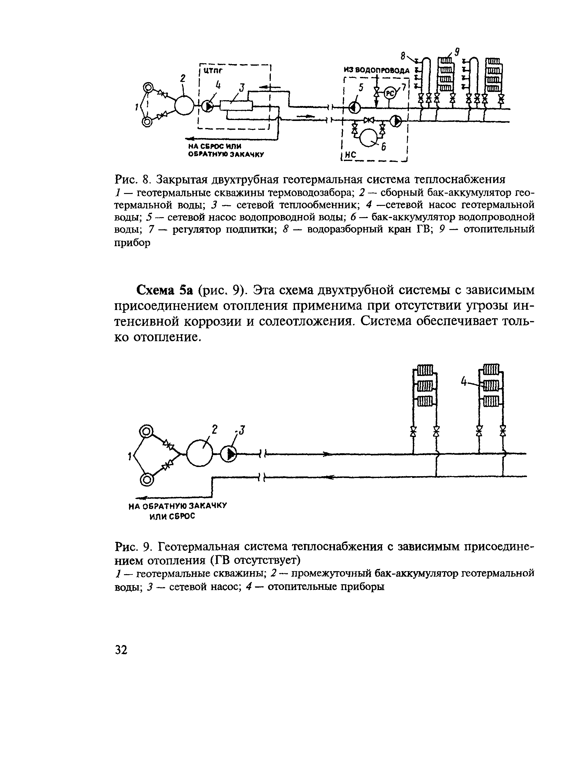 ВСН 56-87