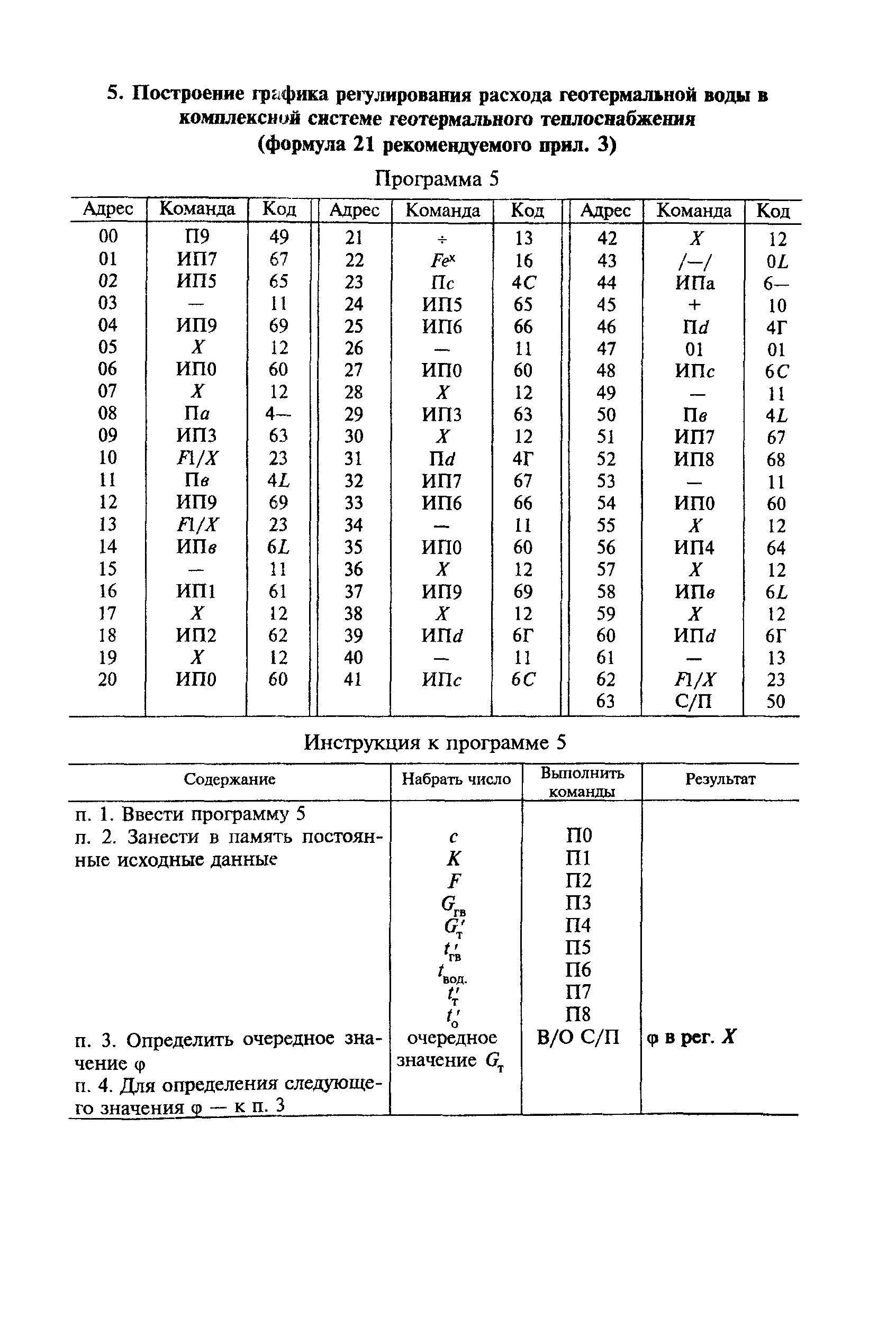 ВСН 56-87