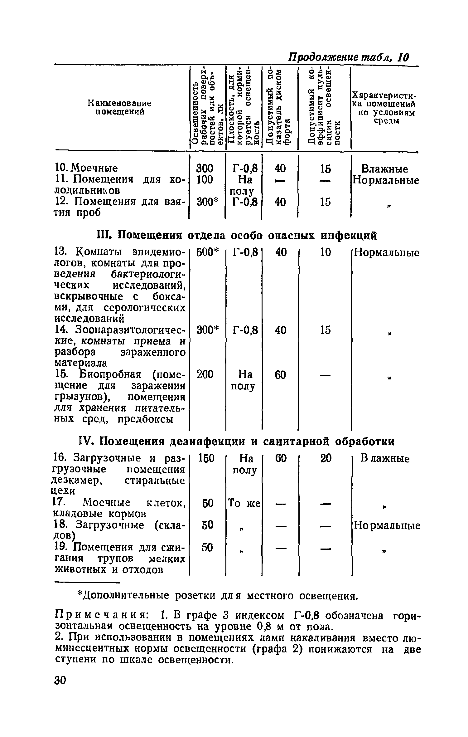 СН 535-81