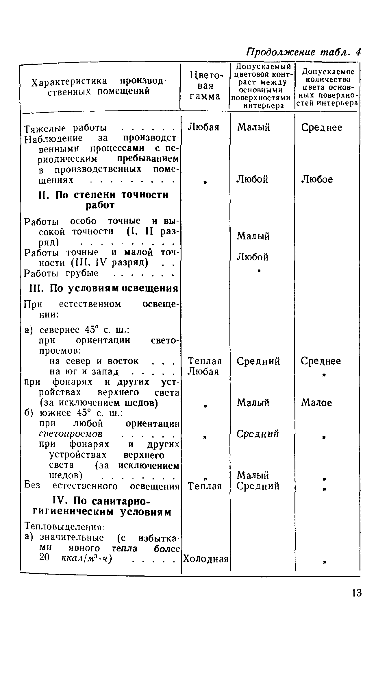 СН 181-70